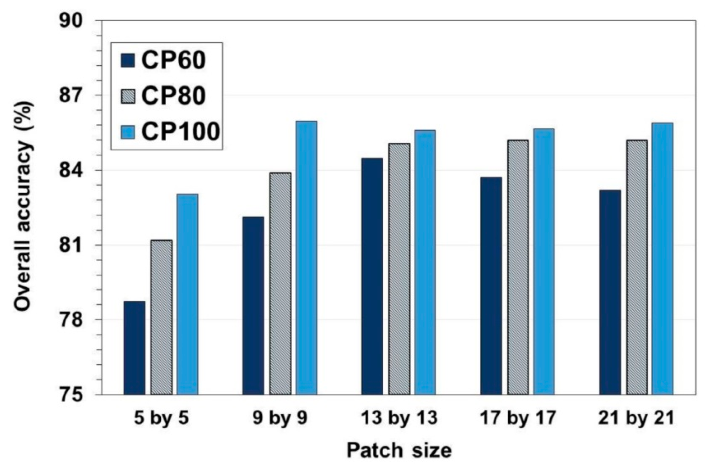 Applsci 10 03773 g006 Applsci 10 03773 g006