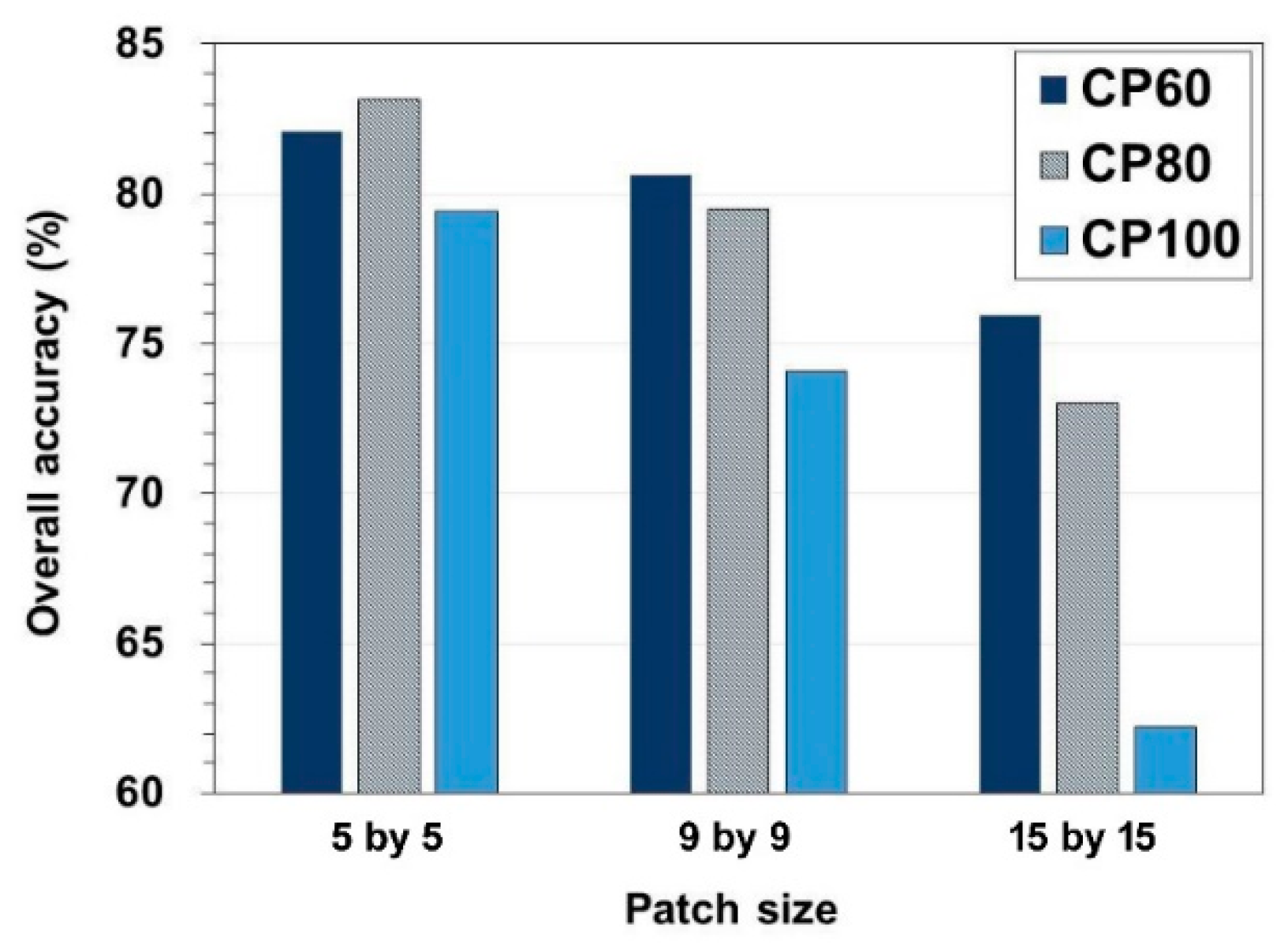 Applsci 10 03773 g008 Applsci 10 03773 g008