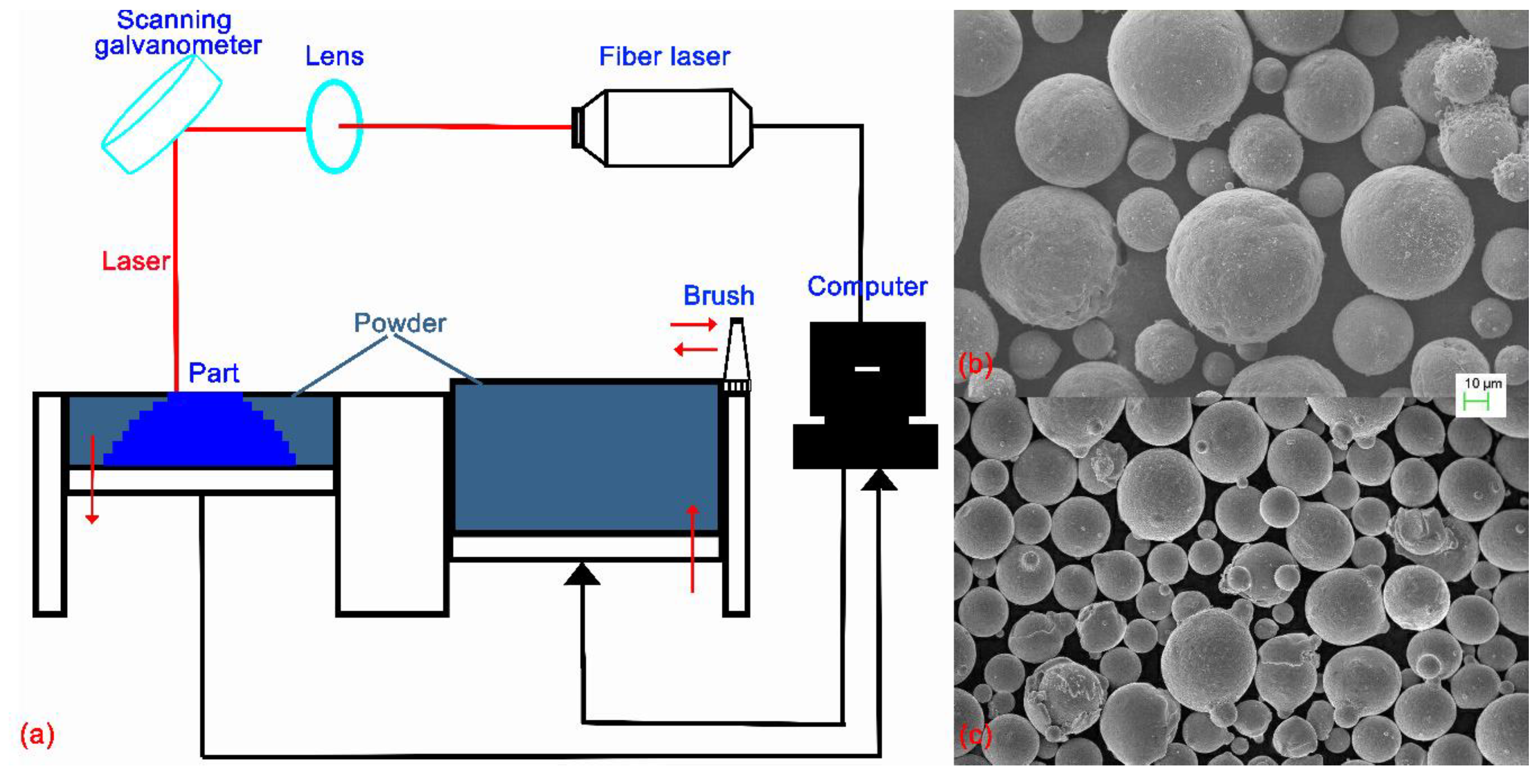 Applsci 10 03779 g001