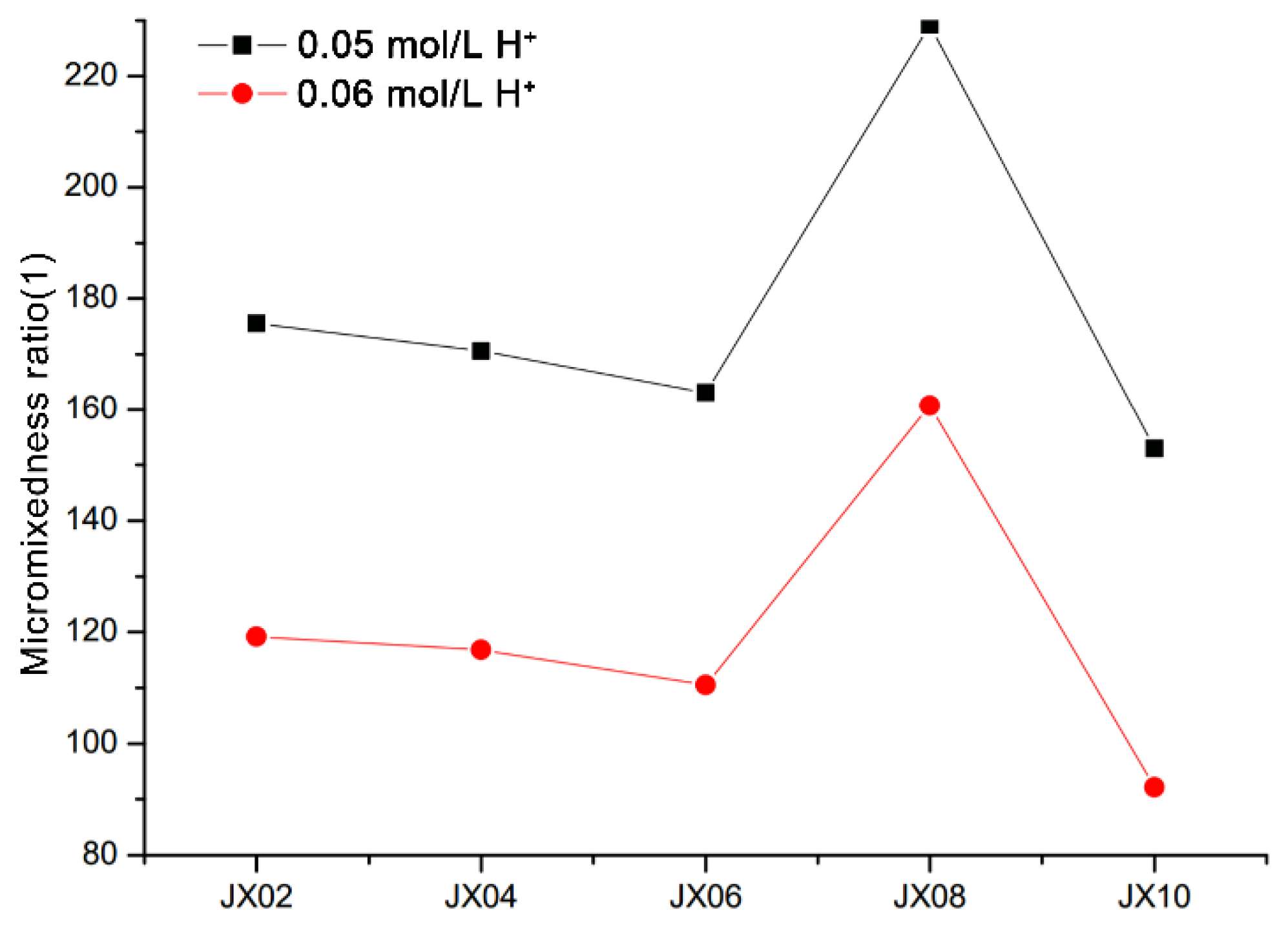 Applsci 10 03779 g007