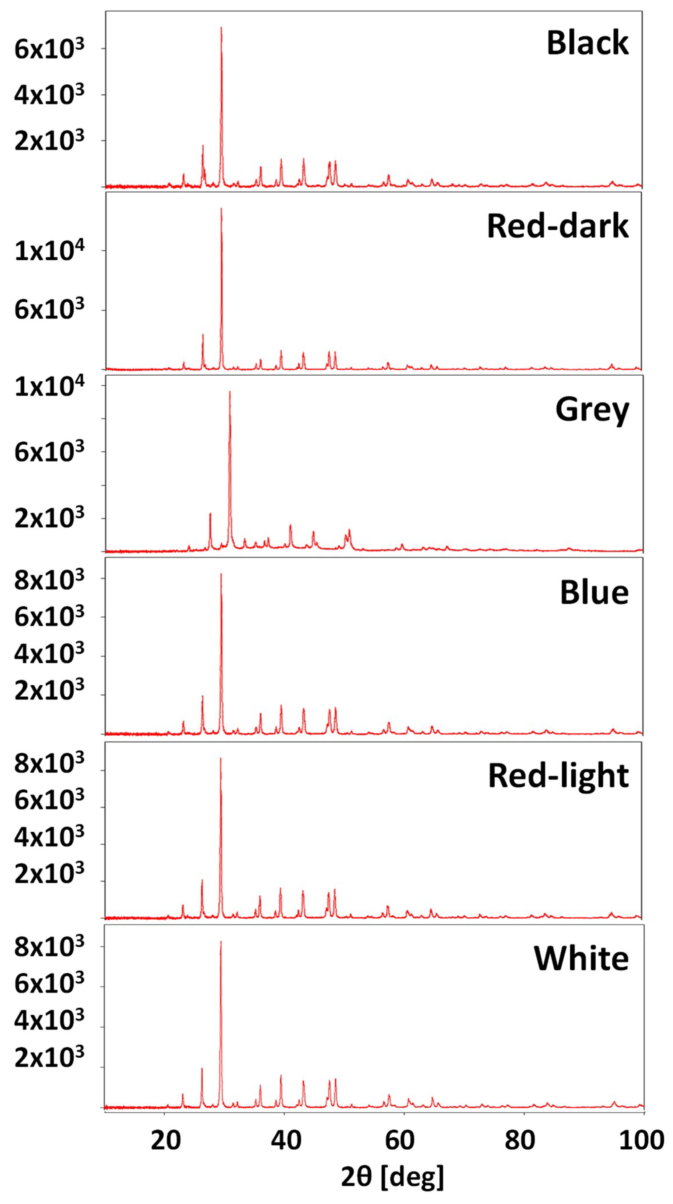 Applsci 10 03781 g002