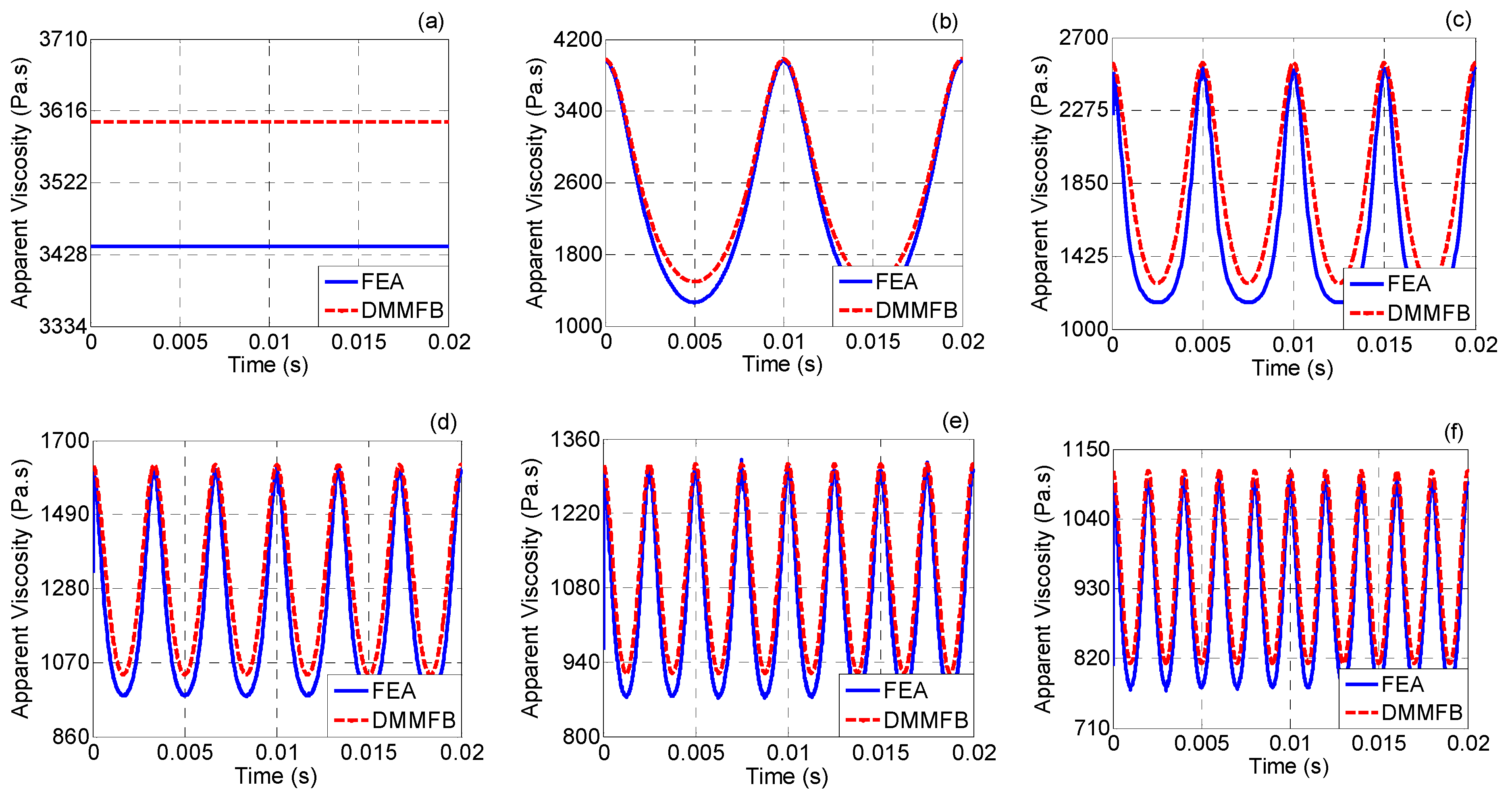 Applsci 10 03801 g013