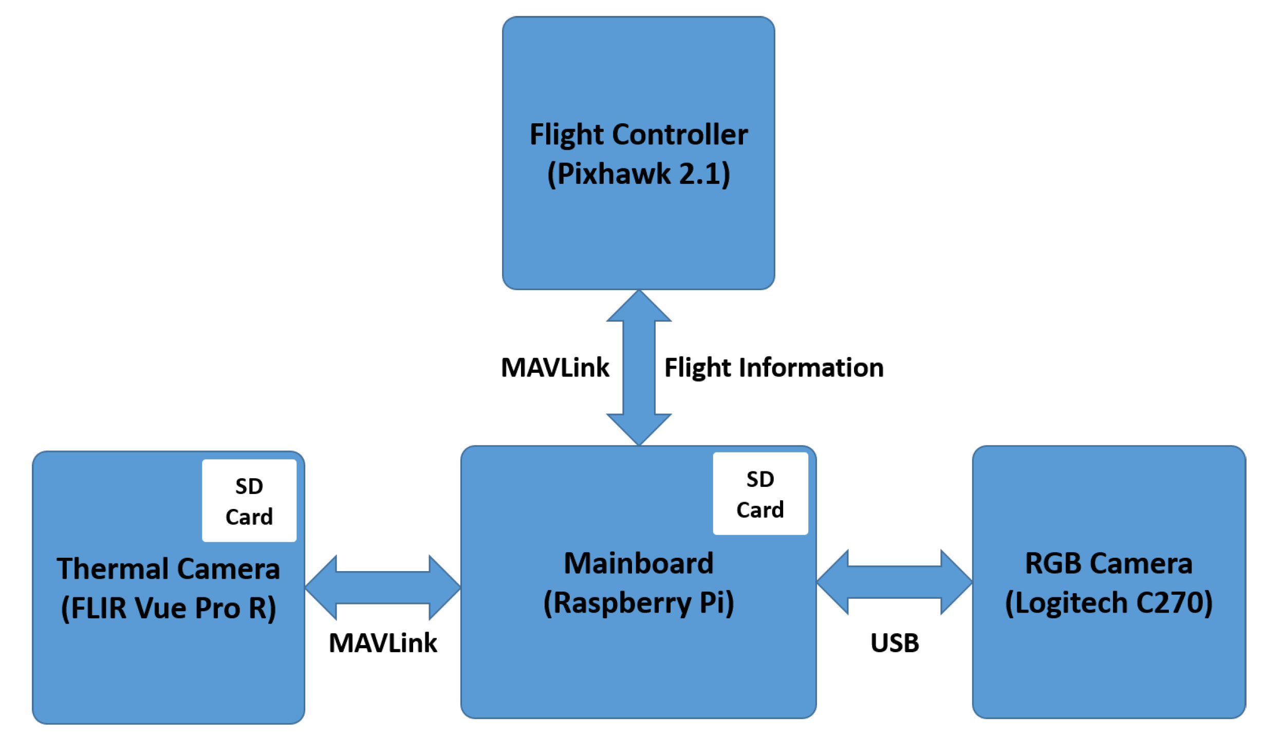 Applsci 10 03802 g003