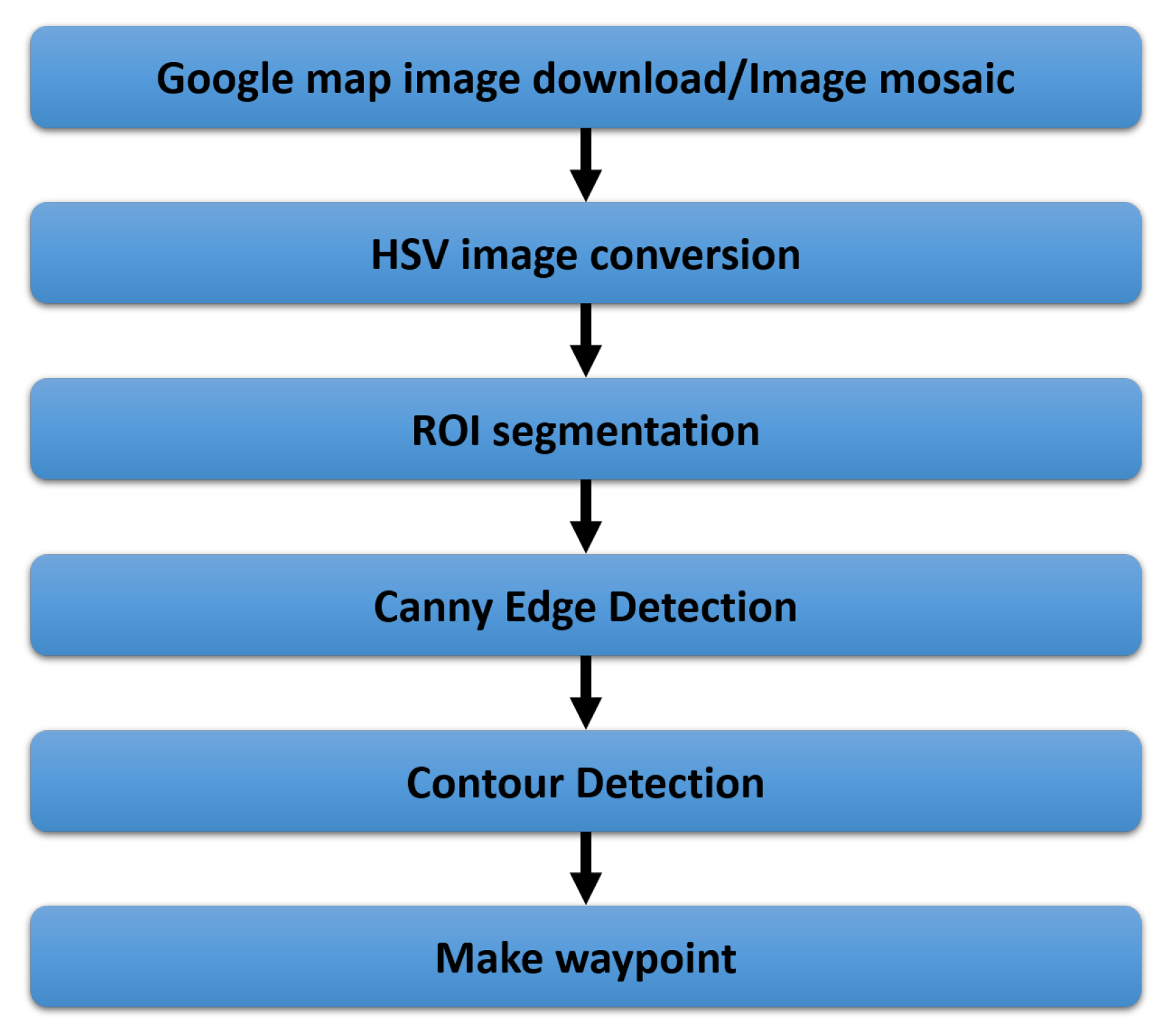 Applsci 10 03802 g005