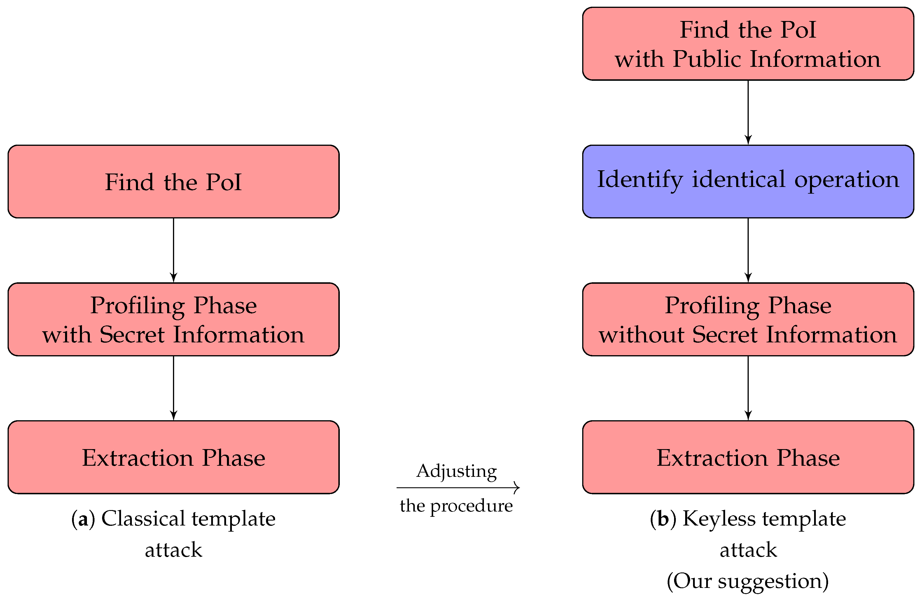 Applsci 10 03804 g001