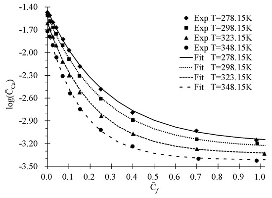 Applsci 10 03807 g0a1