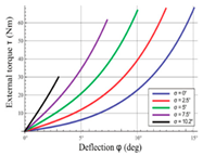 Applsci 10 03810 i005