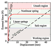 Applsci 10 03810 i006