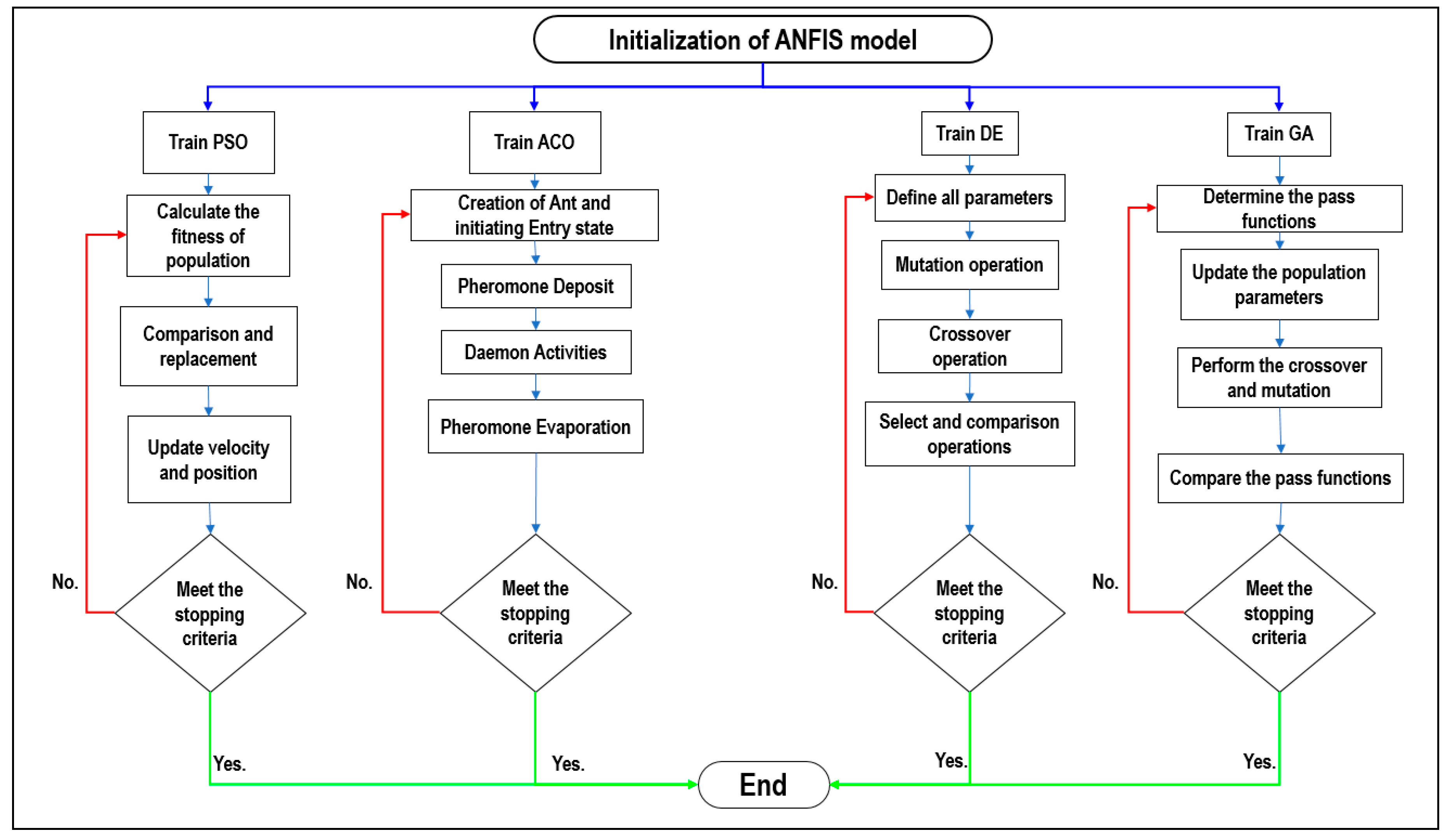 Applsci 10 03811 g002