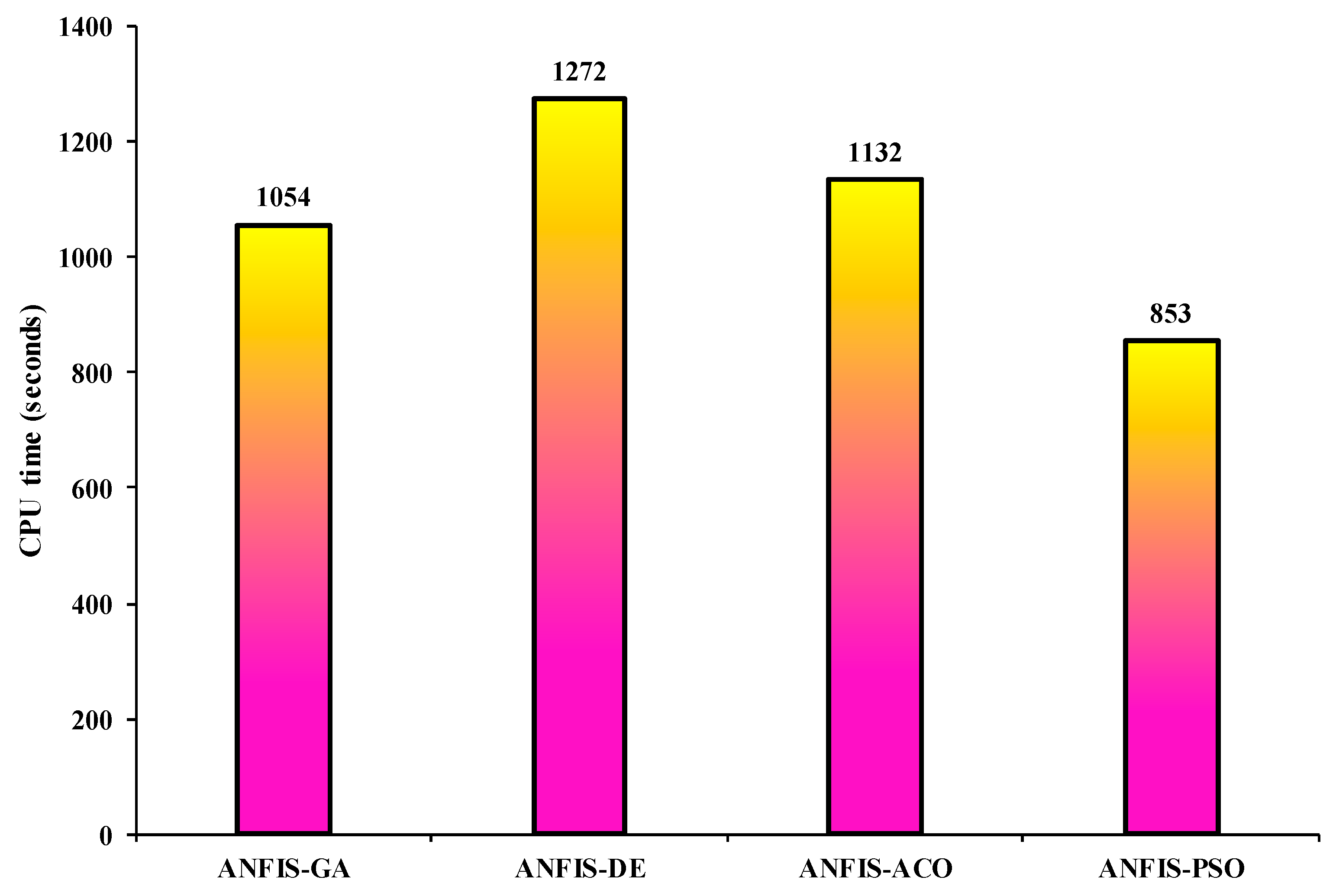 Applsci 10 03811 g007