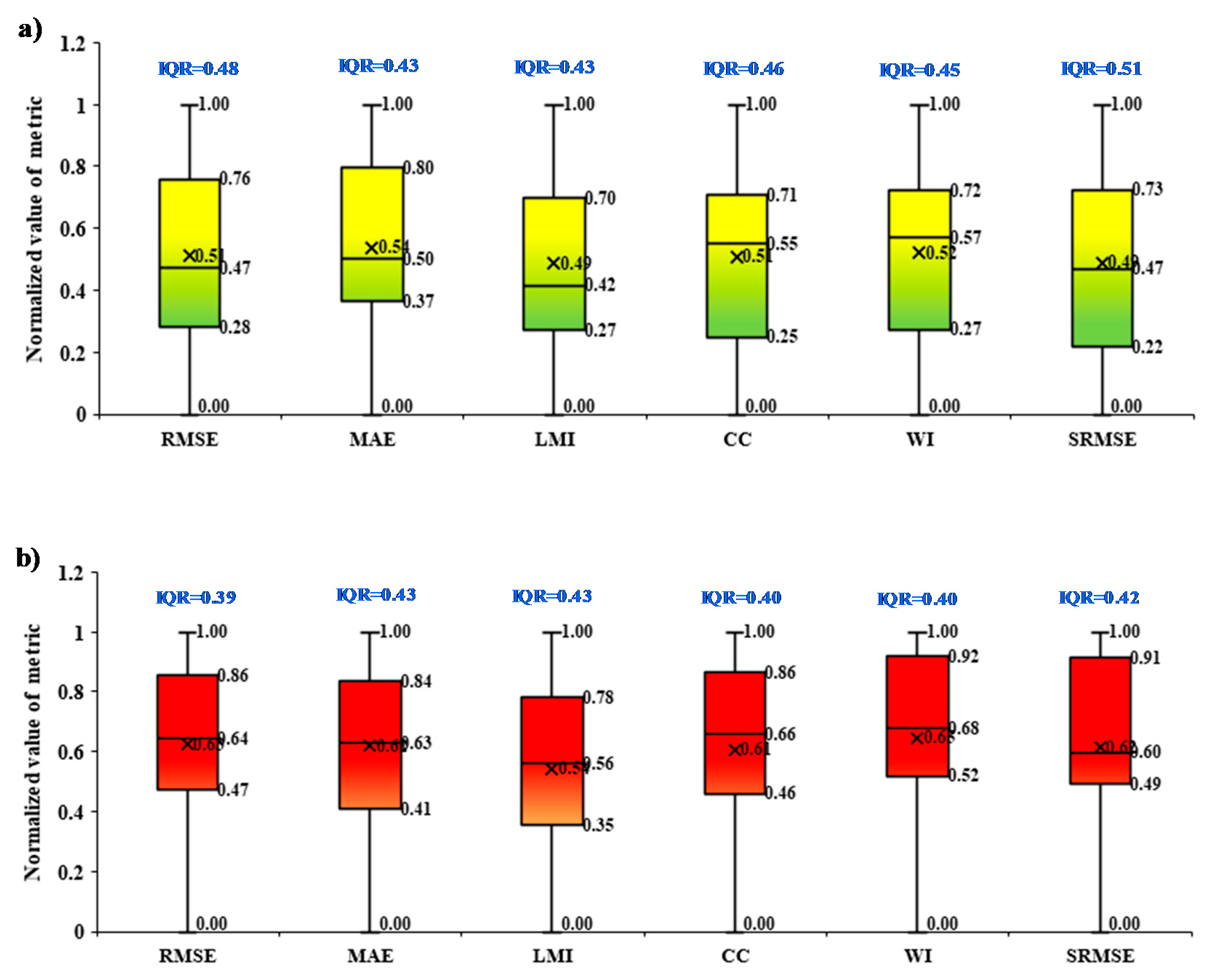 Applsci 10 03811 g010