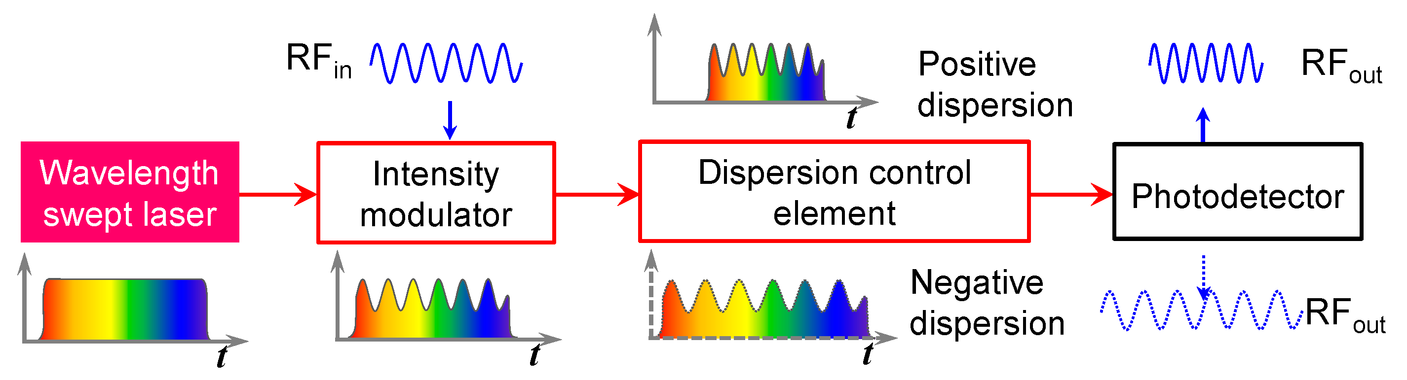 Applsci 10 03813 g001