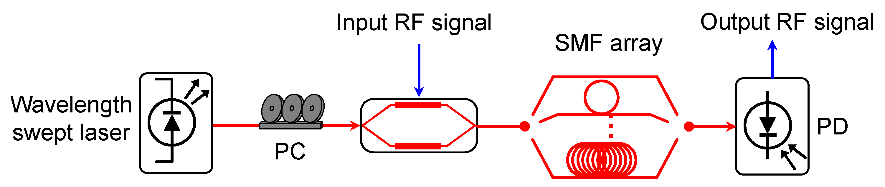 Applsci 10 03813 g005