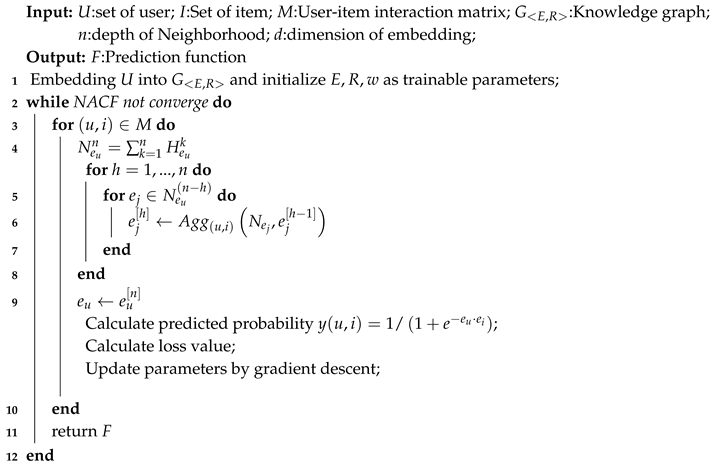 Applsci 10 03818 i001 Applsci 10 03818 i001