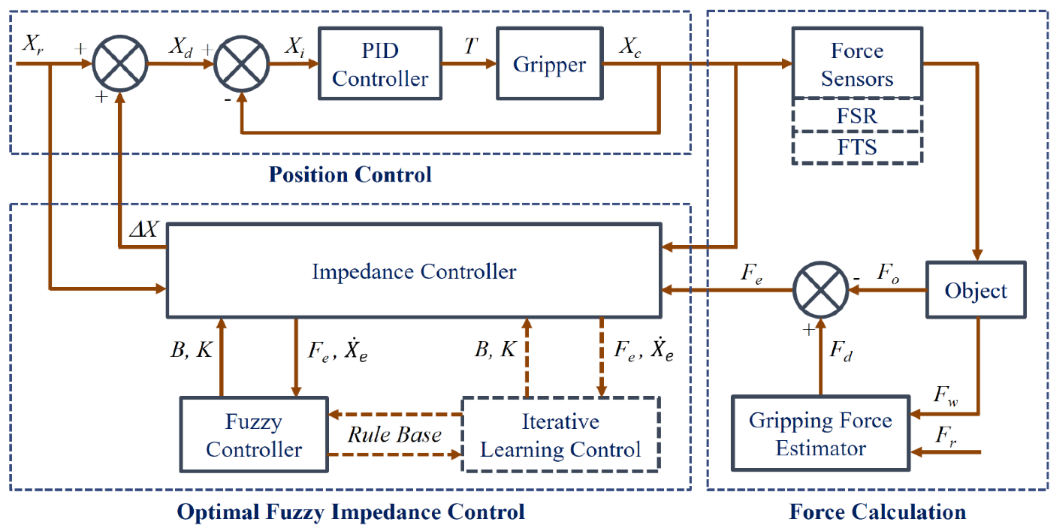Applsci 10 03821 g002