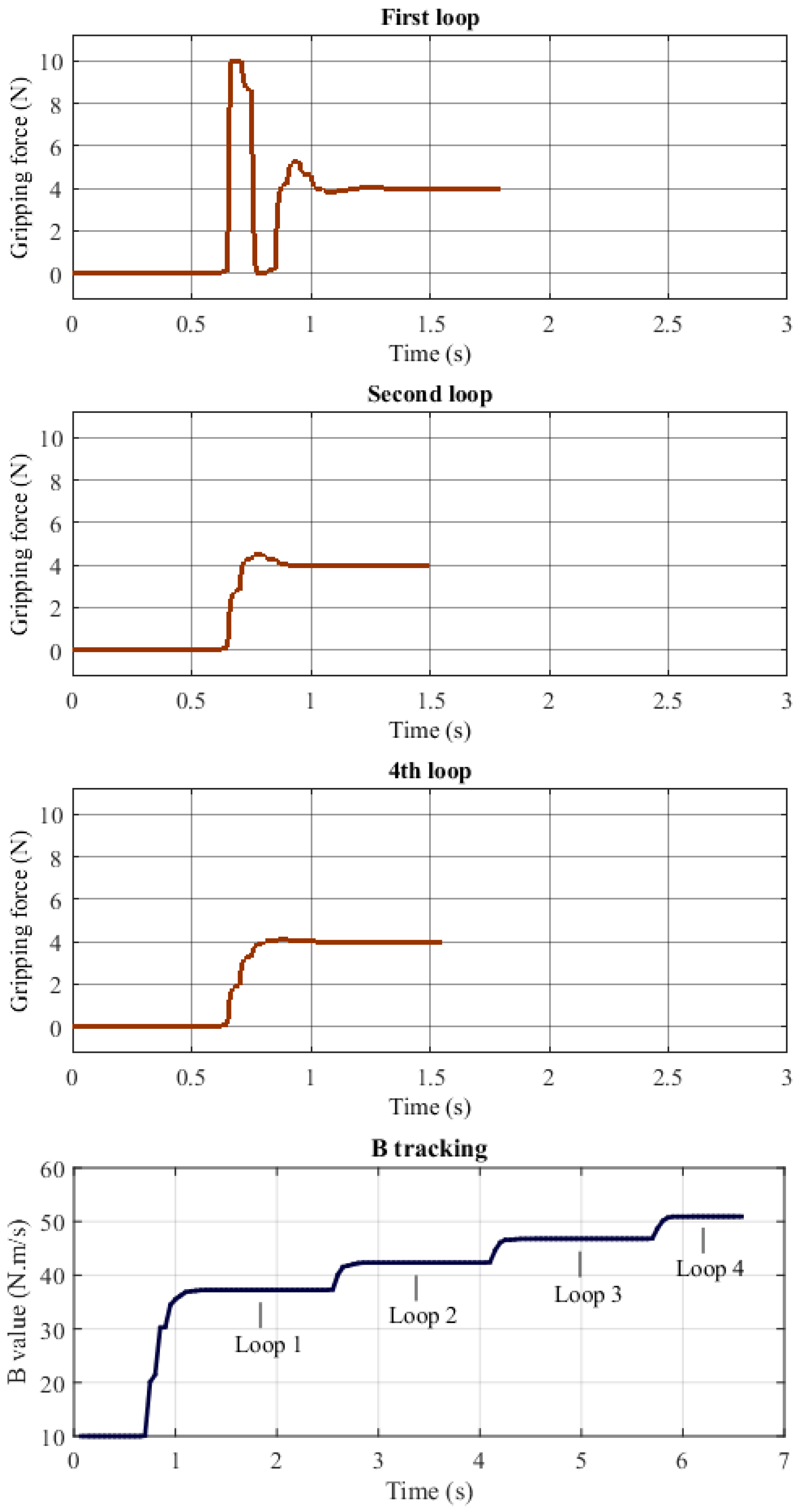Applsci 10 03821 g007