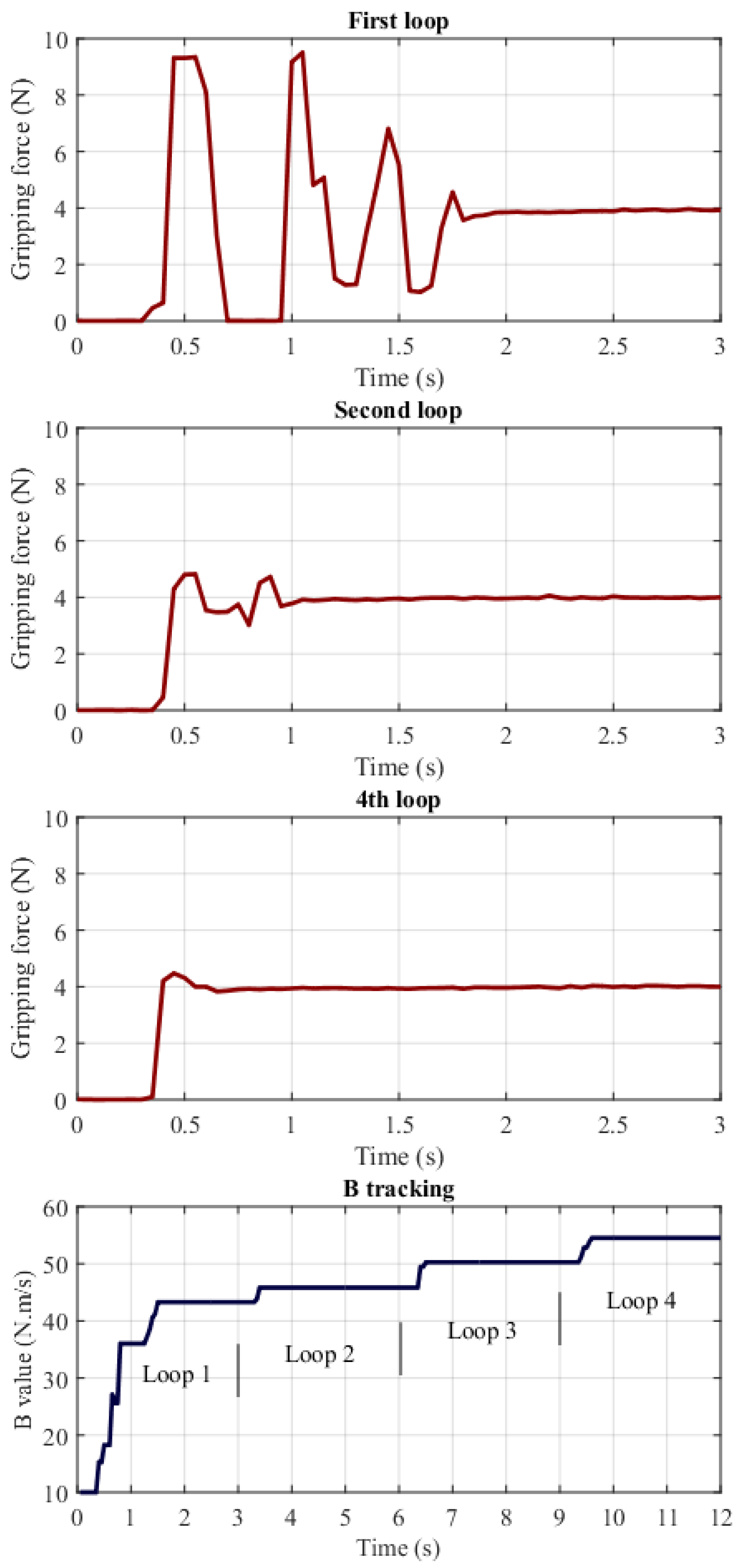 Applsci 10 03821 g010