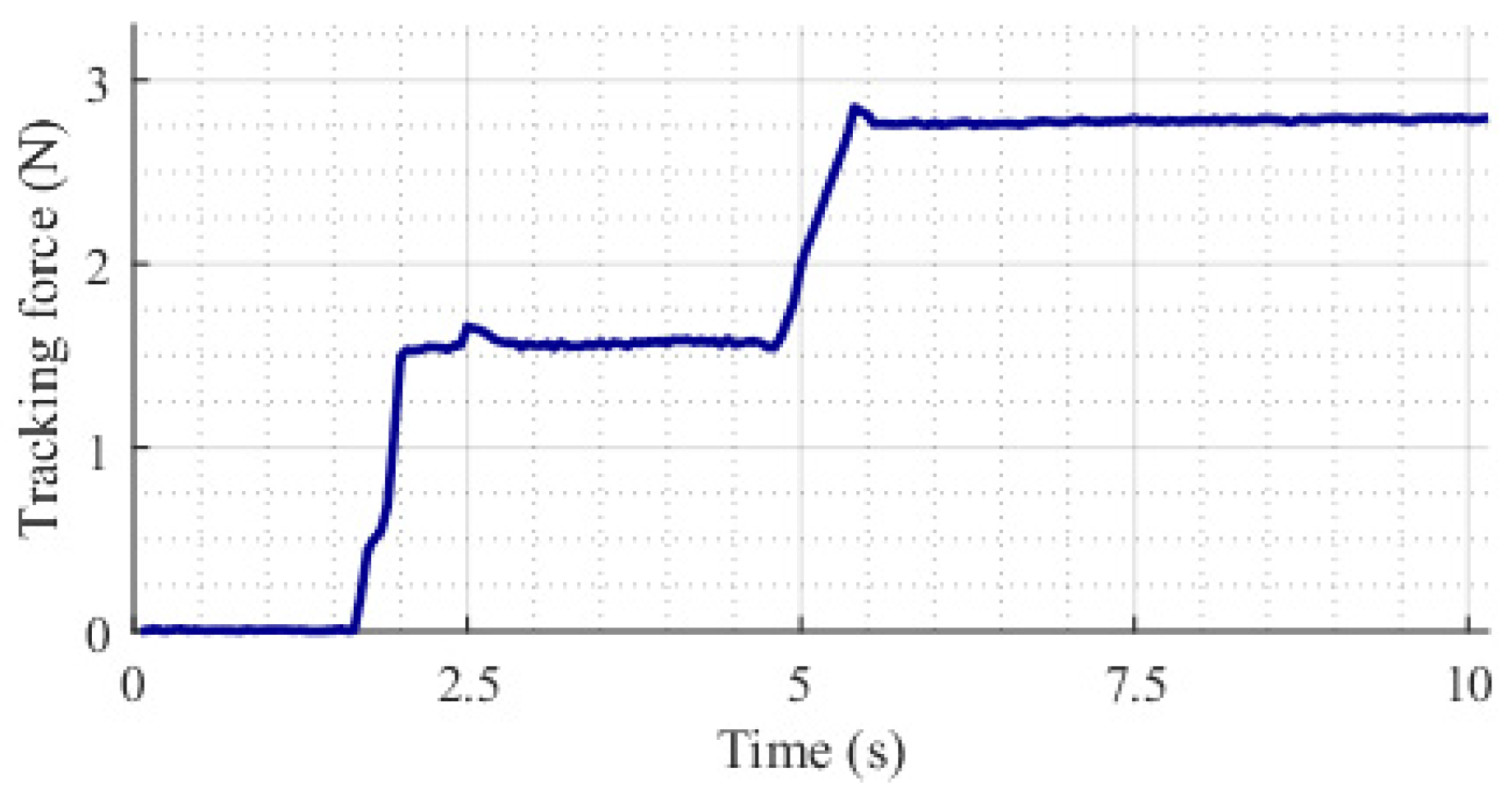 Applsci 10 03821 g012