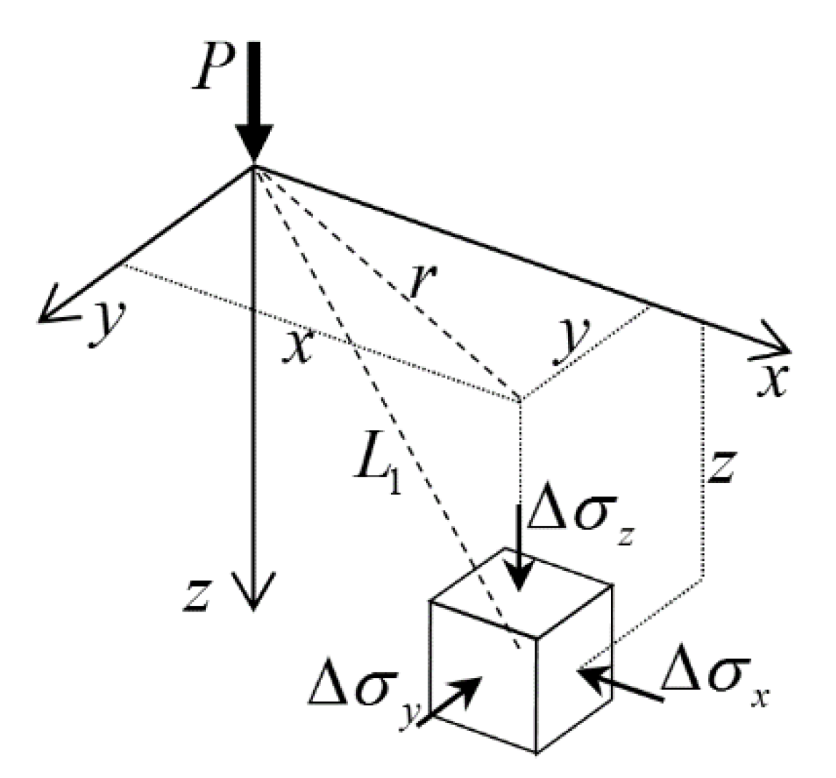 Applsci 10 03822 g001