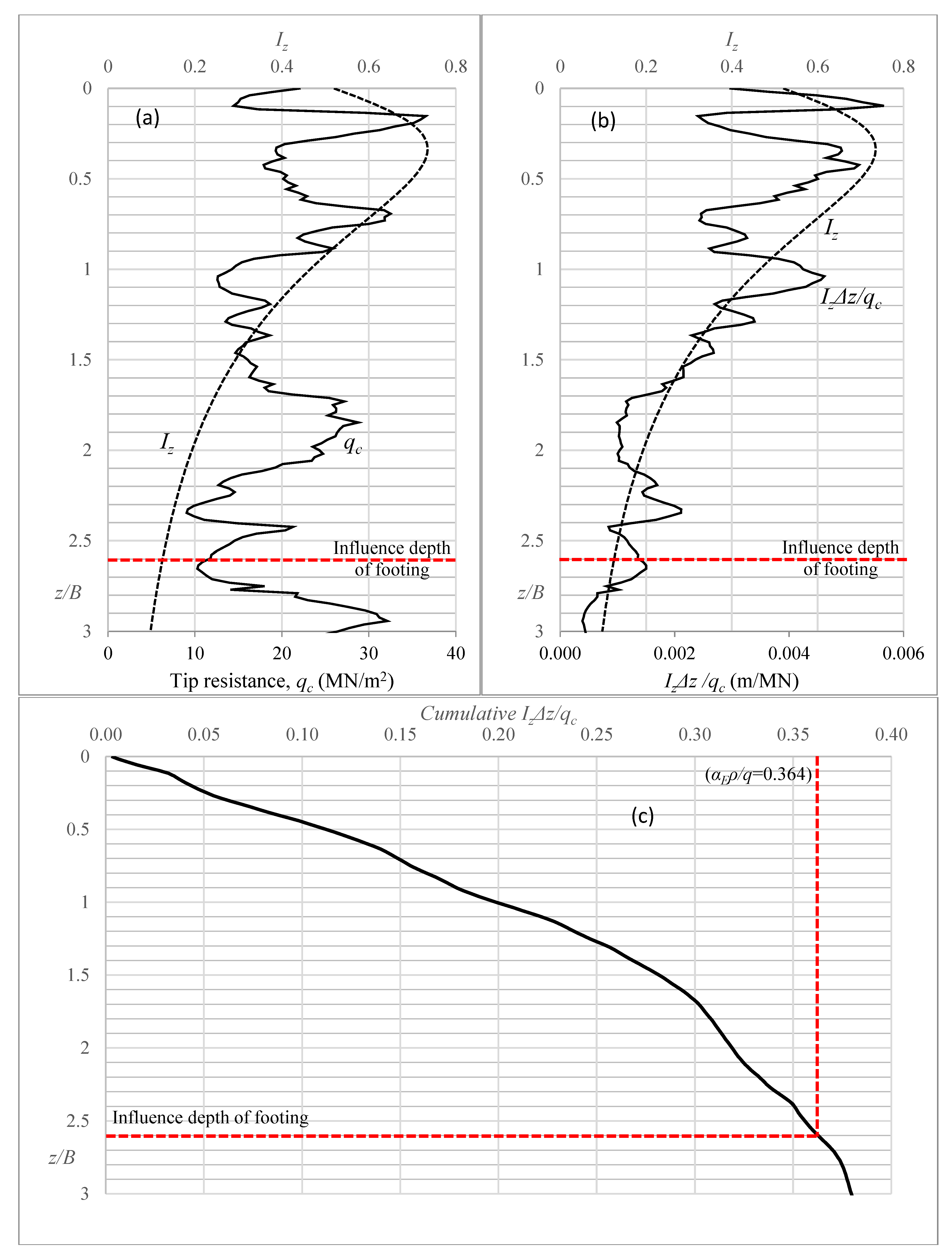 Applsci 10 03822 g013
