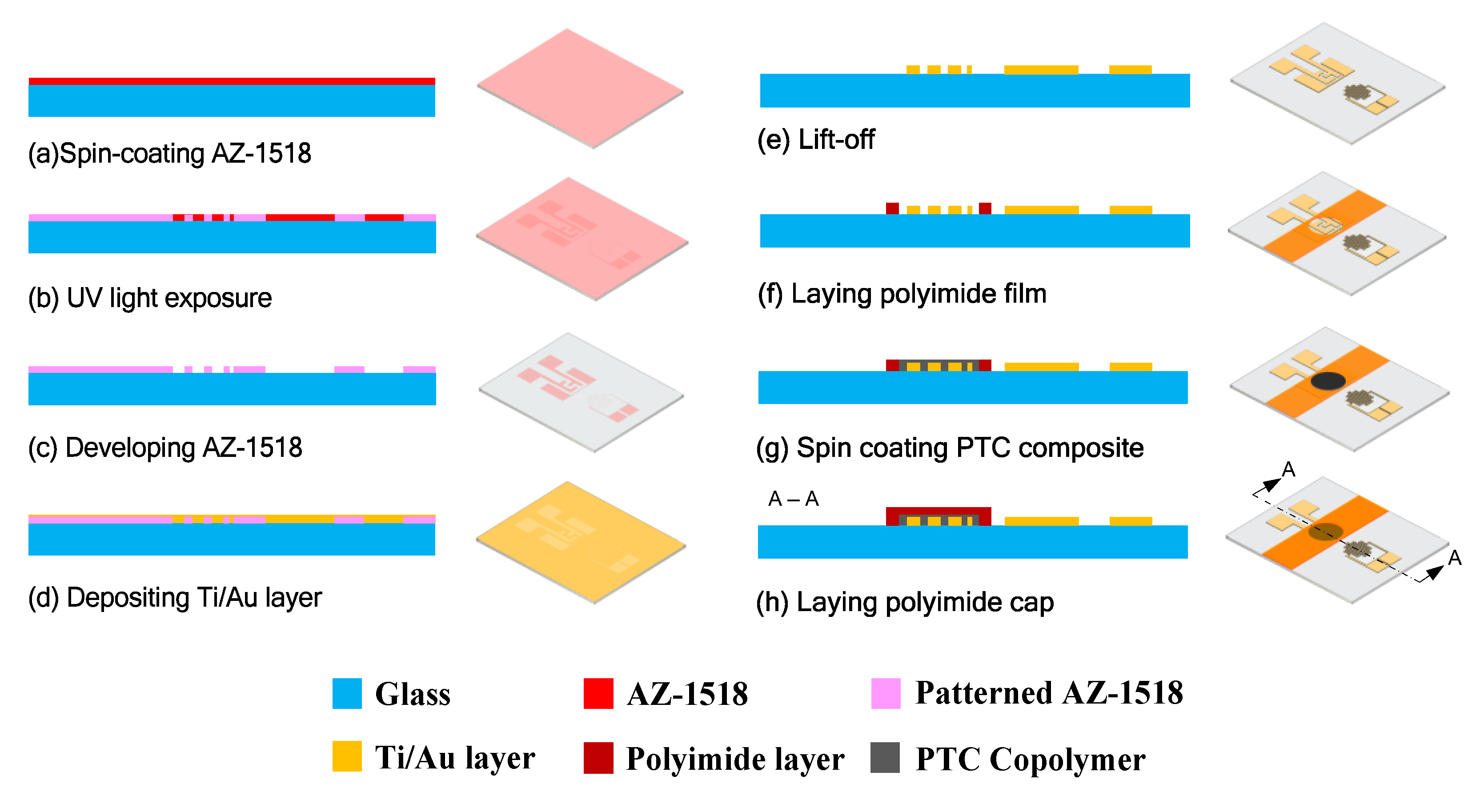 Applsci 10 03825 g004