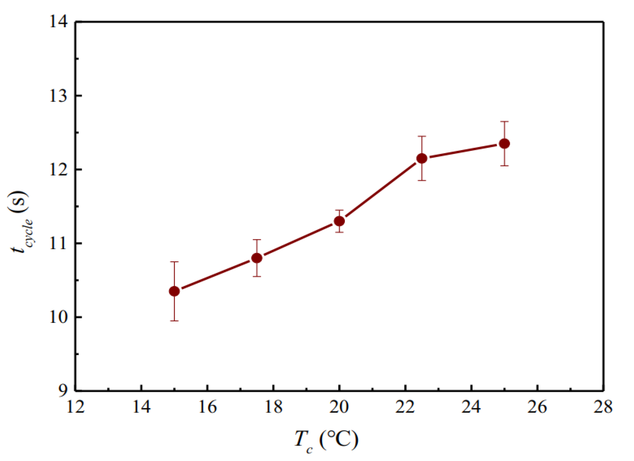 Applsci 10 03825 g014
