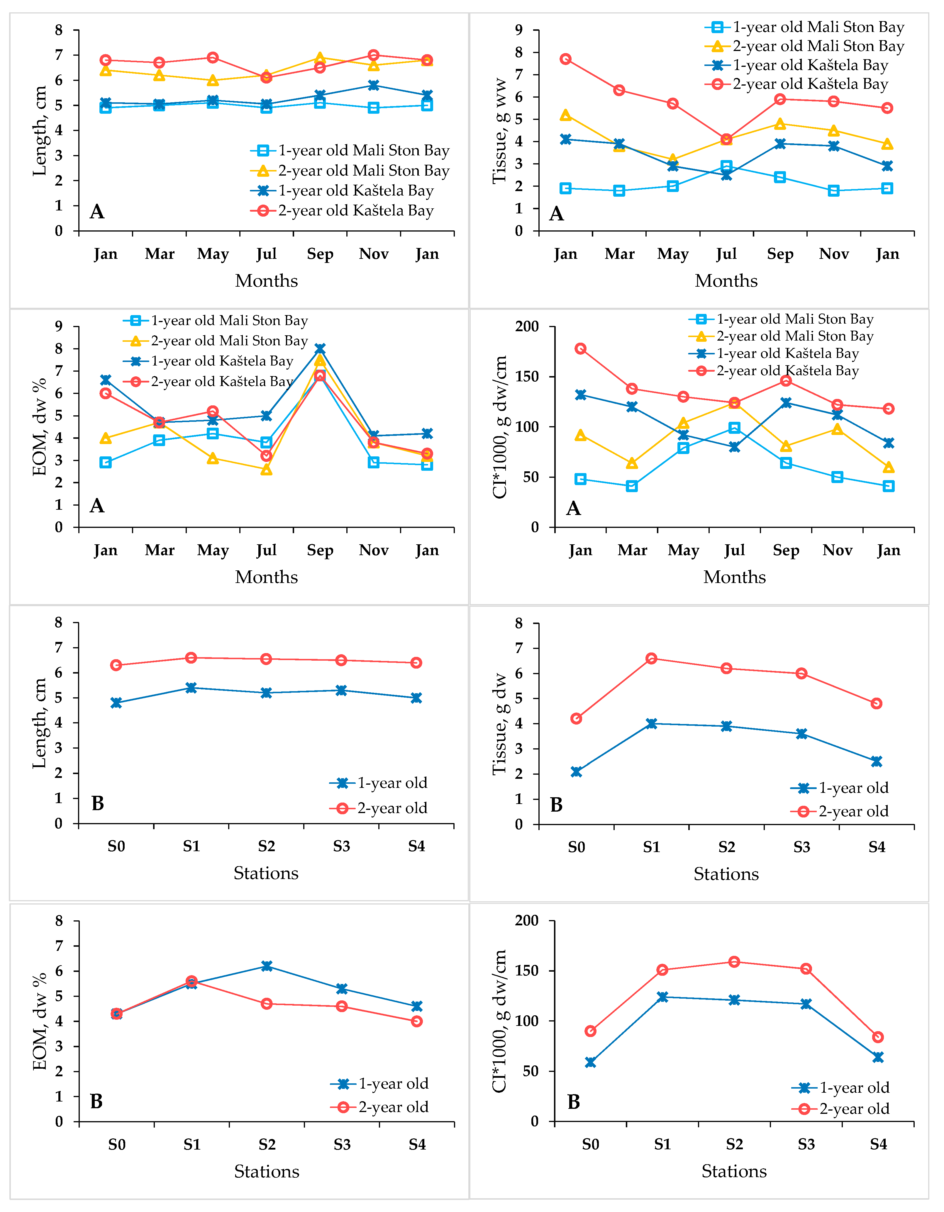 Applsci 10 03830 g002