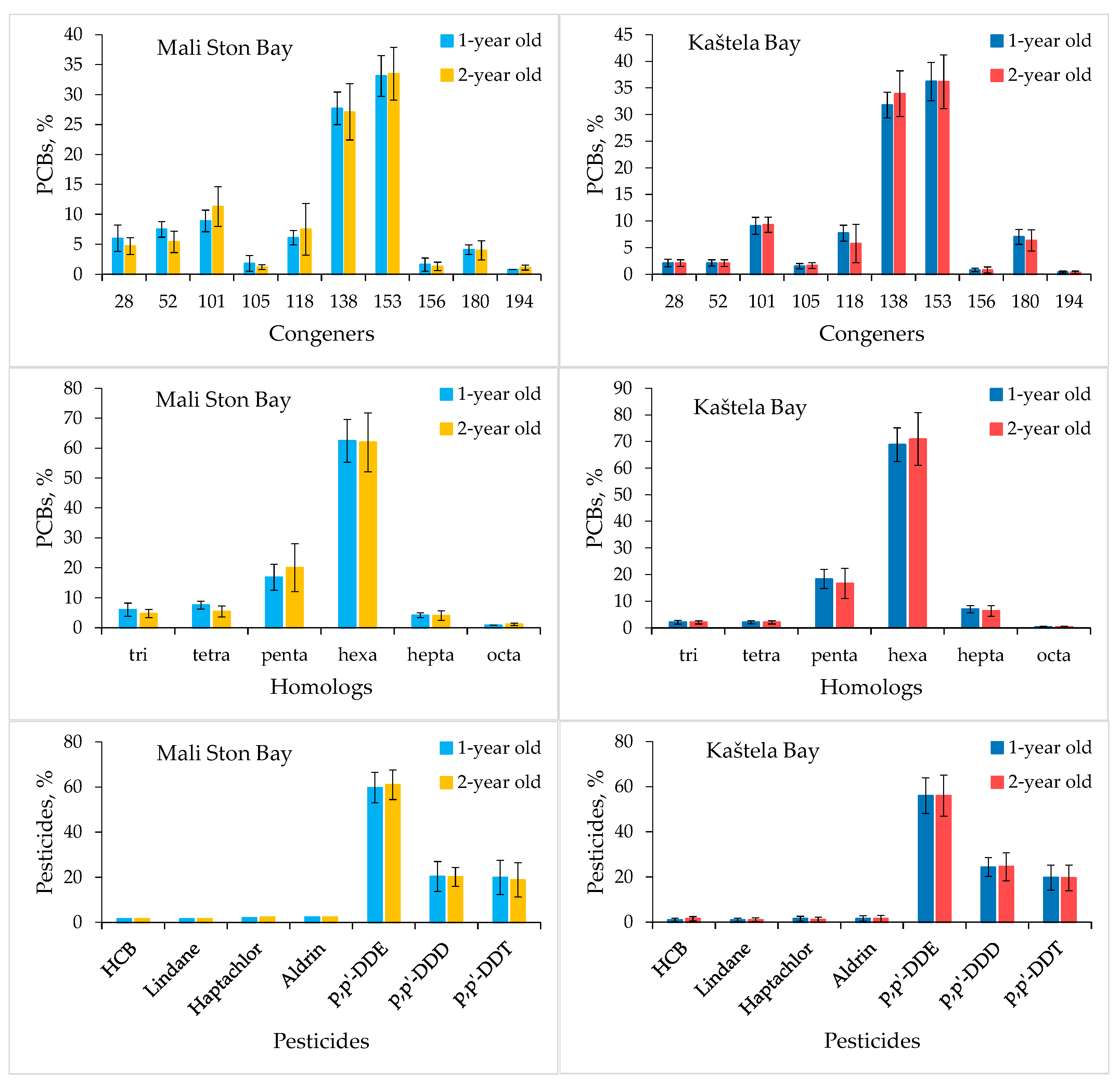 Applsci 10 03830 g005