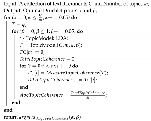 Applsci 10 03831 i001