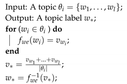 Applsci 10 03831 i003