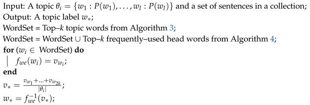 Applsci 10 03831 i005