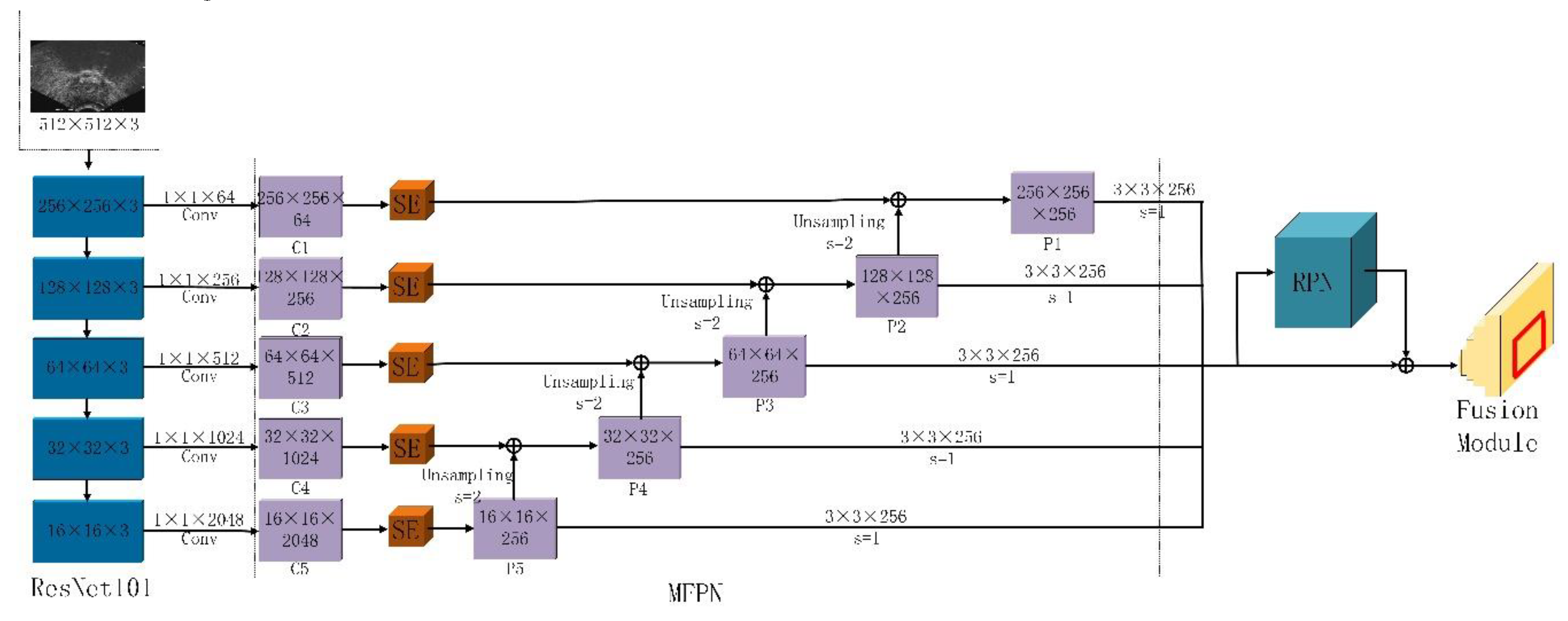 Applsci 10 03834 g002