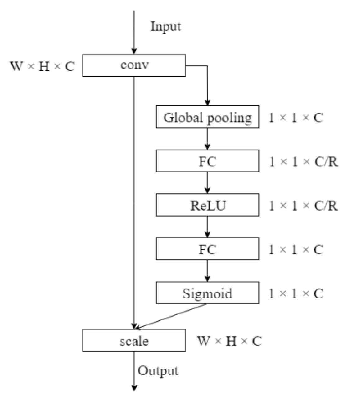 Applsci 10 03834 g003