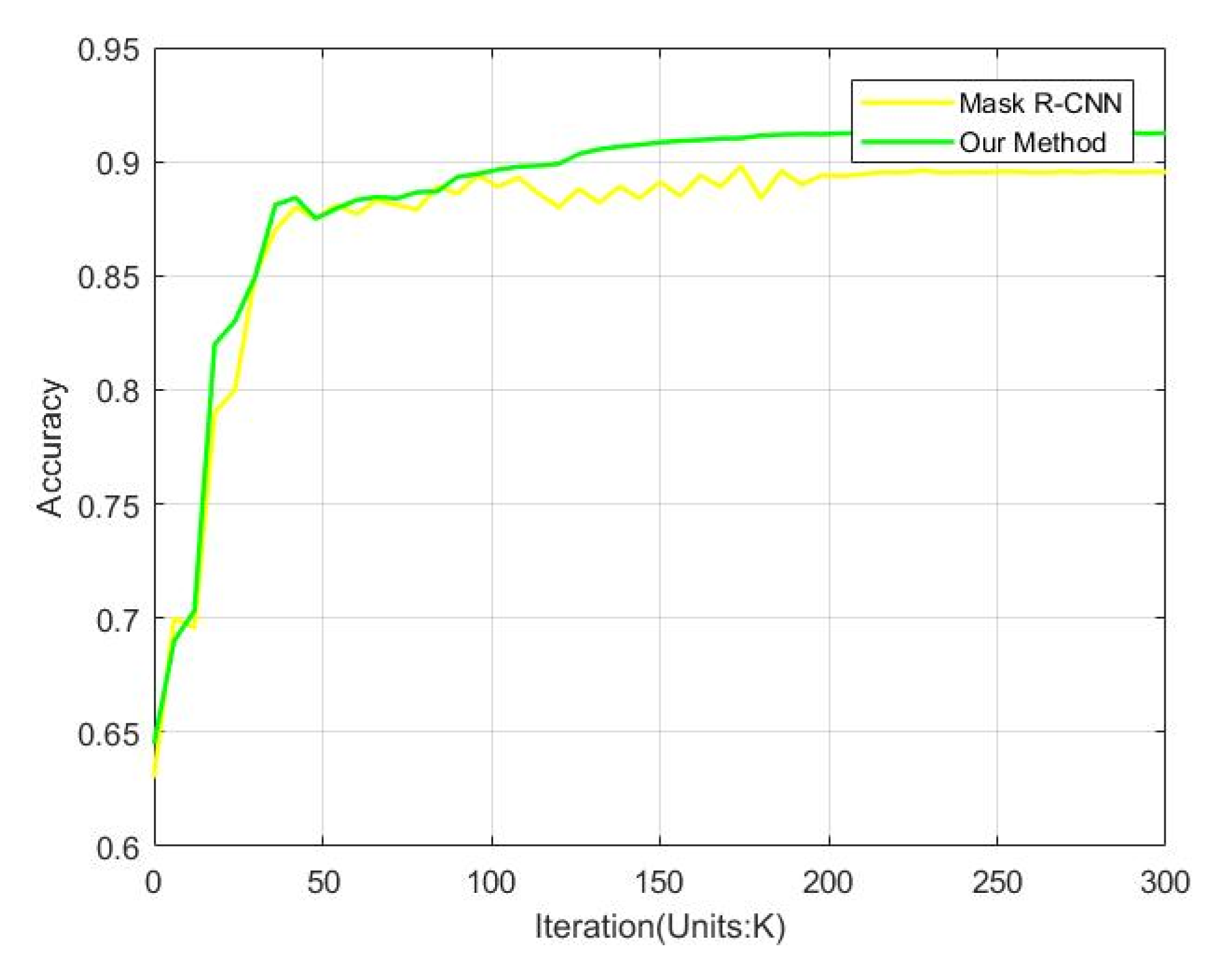 Applsci 10 03834 g007
