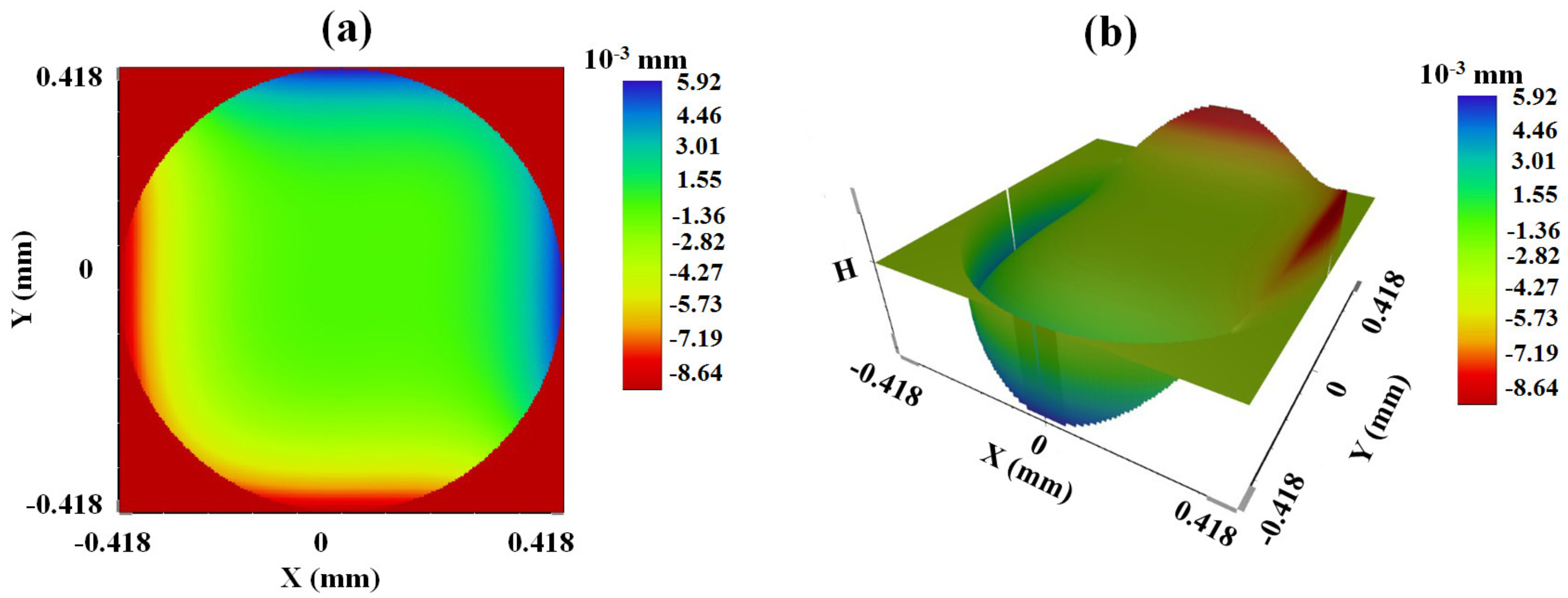 Applsci 10 03838 g005
