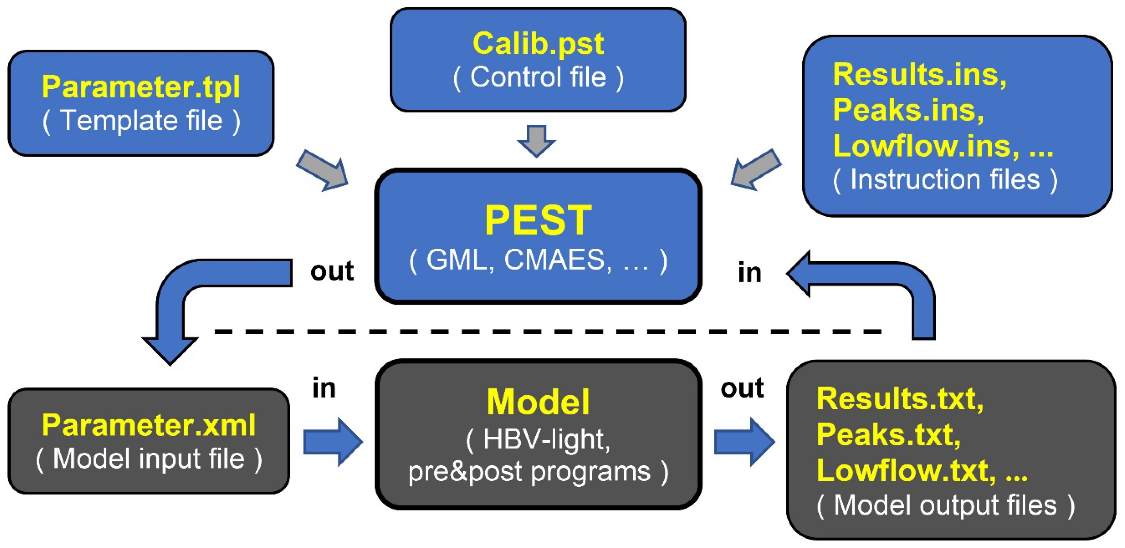 Applsci 10 03841 g001 Applsci 10 03841 g001