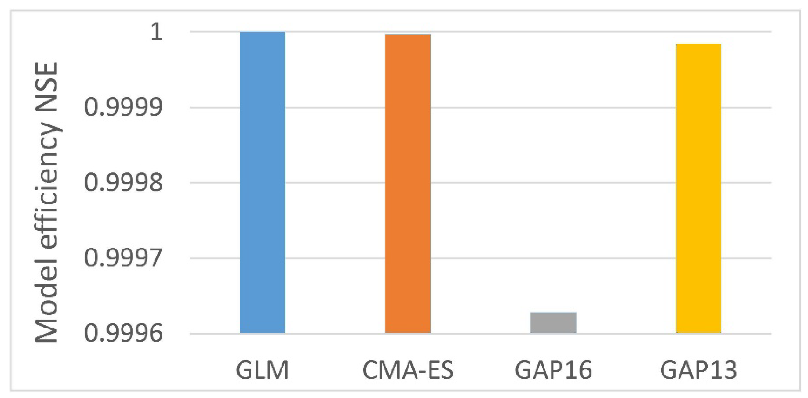 Applsci 10 03841 g003 Applsci 10 03841 g003