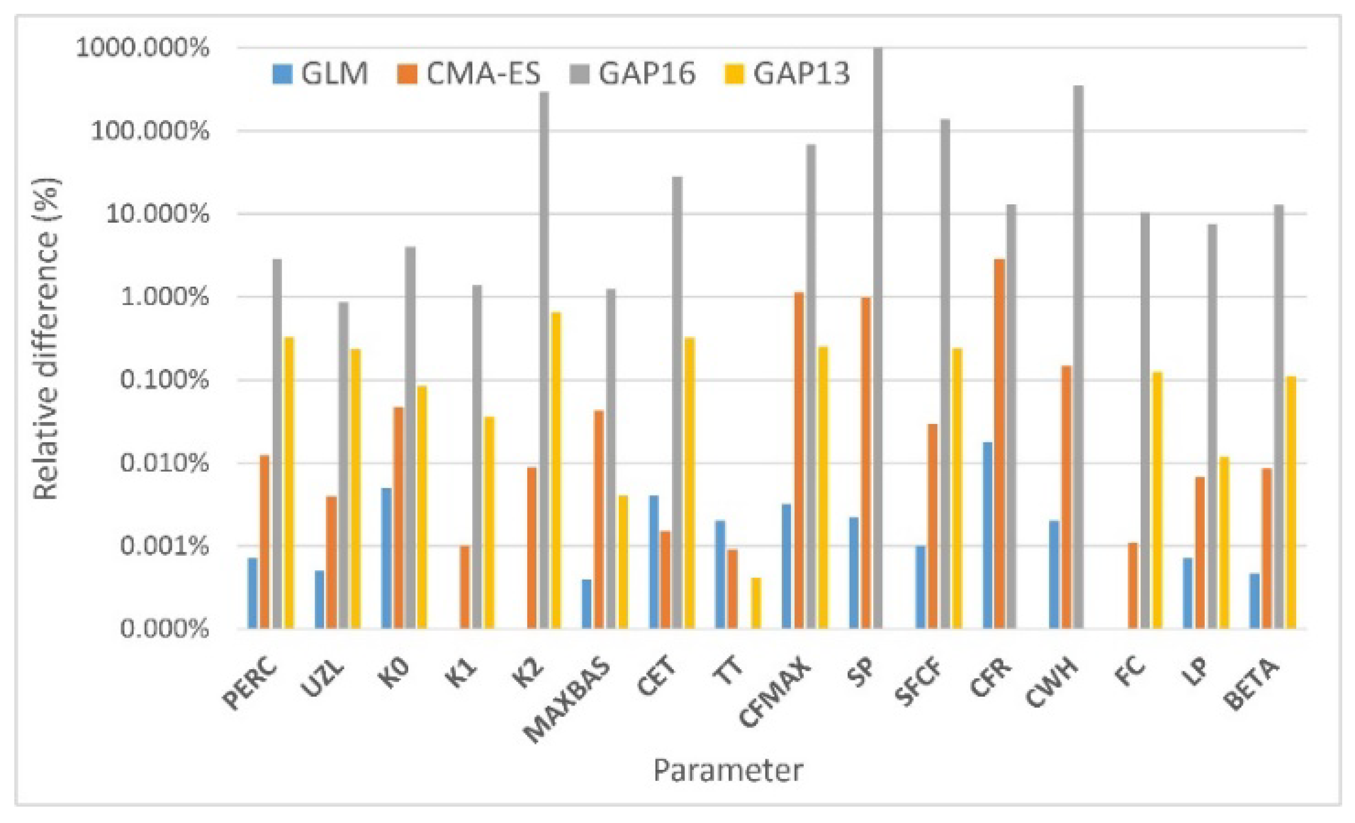 Applsci 10 03841 g005 Applsci 10 03841 g005