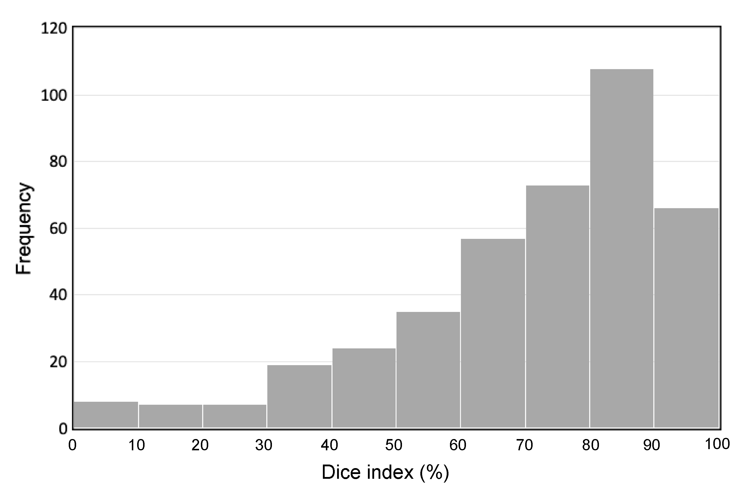 Applsci 10 03842 g005