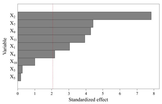Applsci 10 03850 g0a1