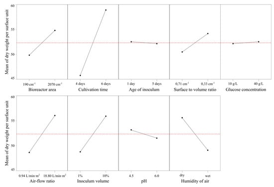 Applsci 10 03850 g0a2