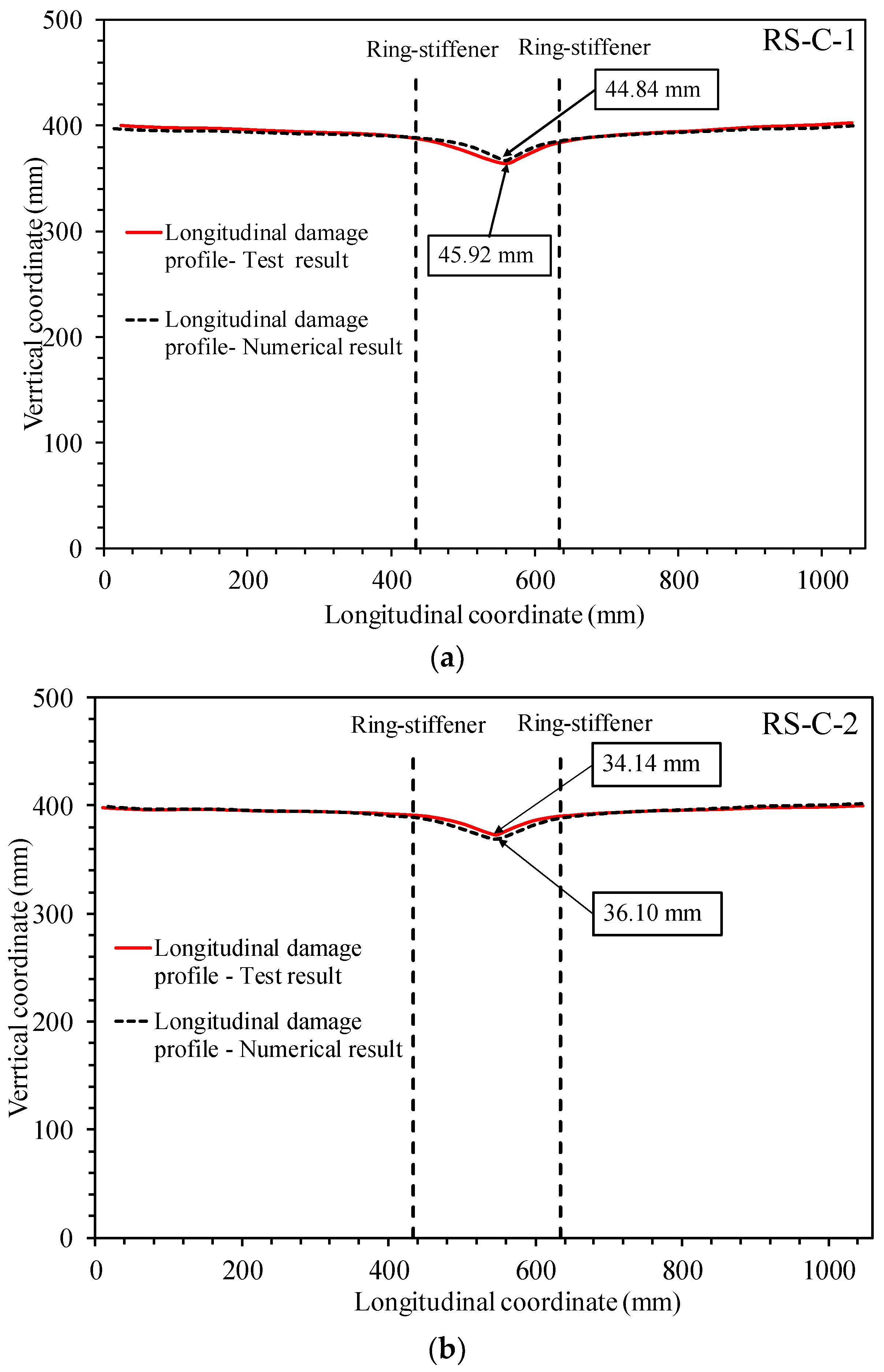 Applsci 10 03856 g005