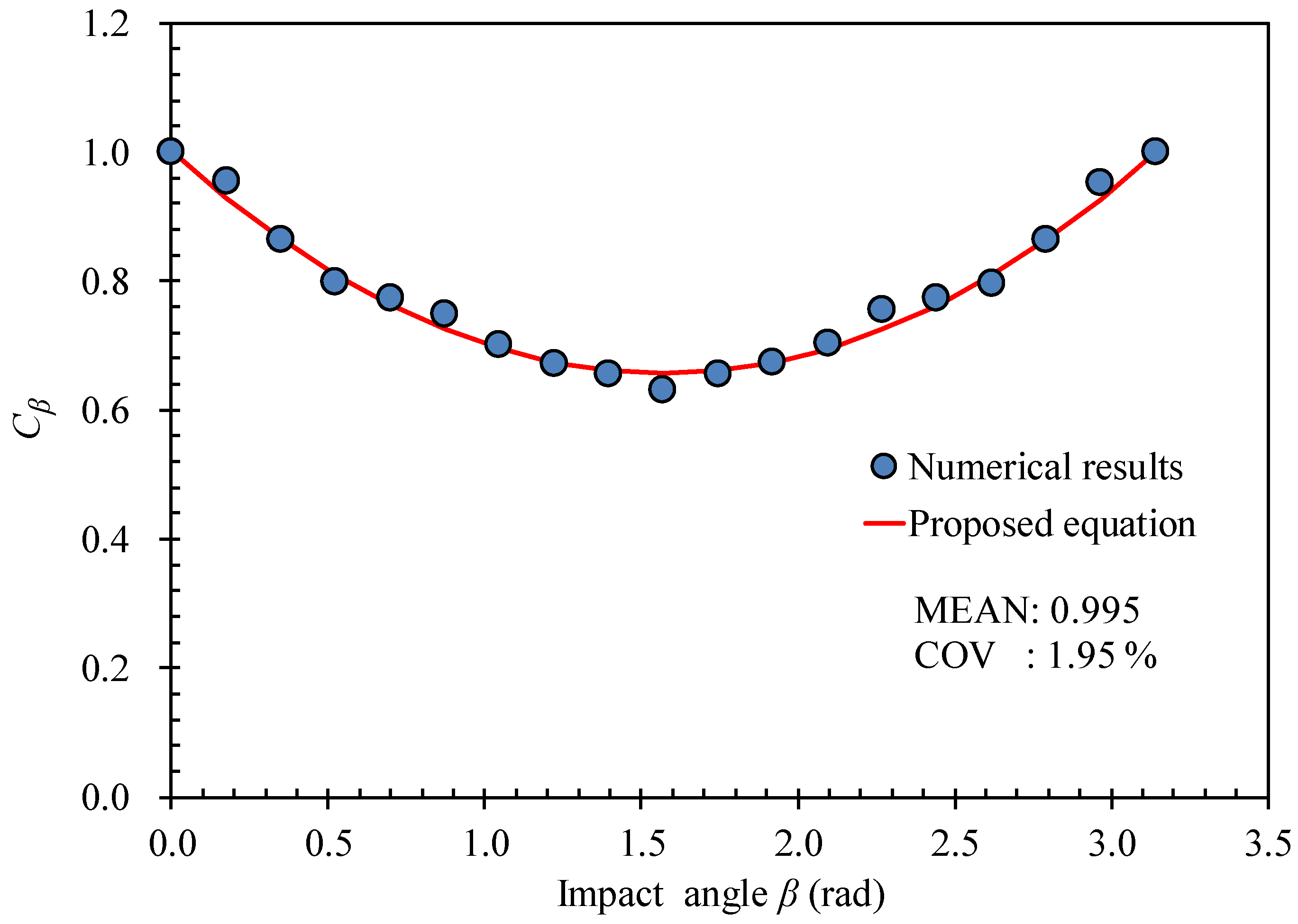 Applsci 10 03856 g010