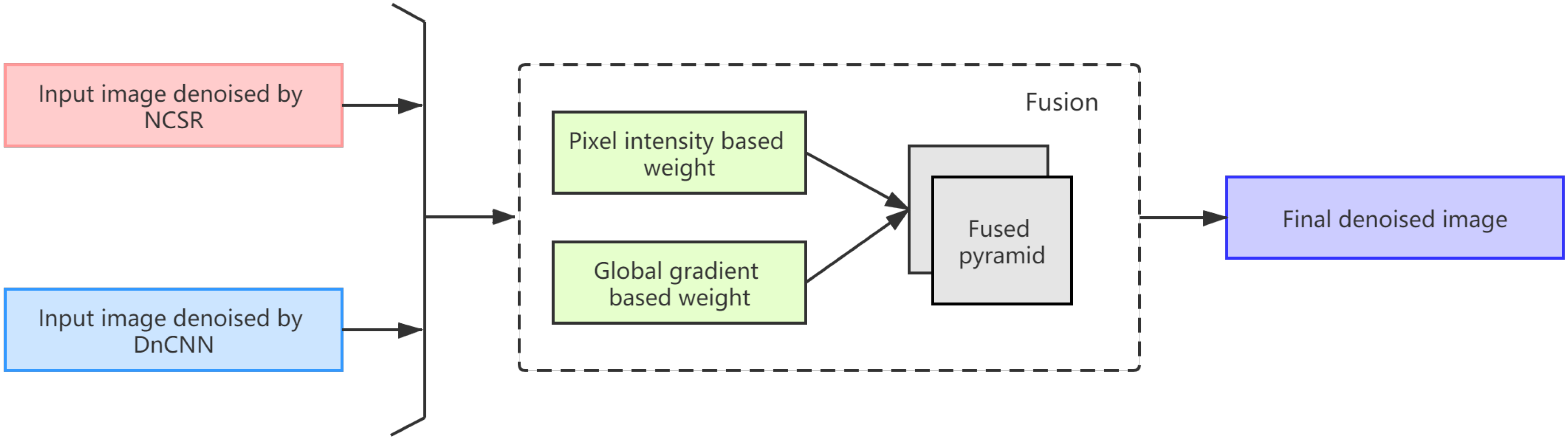 Applsci 10 03857 g003 Applsci 10 03857 g003