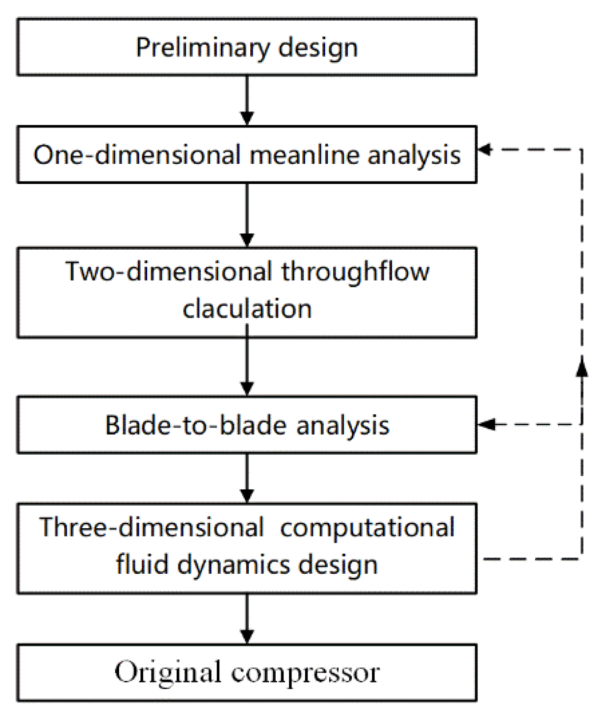 Applsci 10 03860 g002 Applsci 10 03860 g002