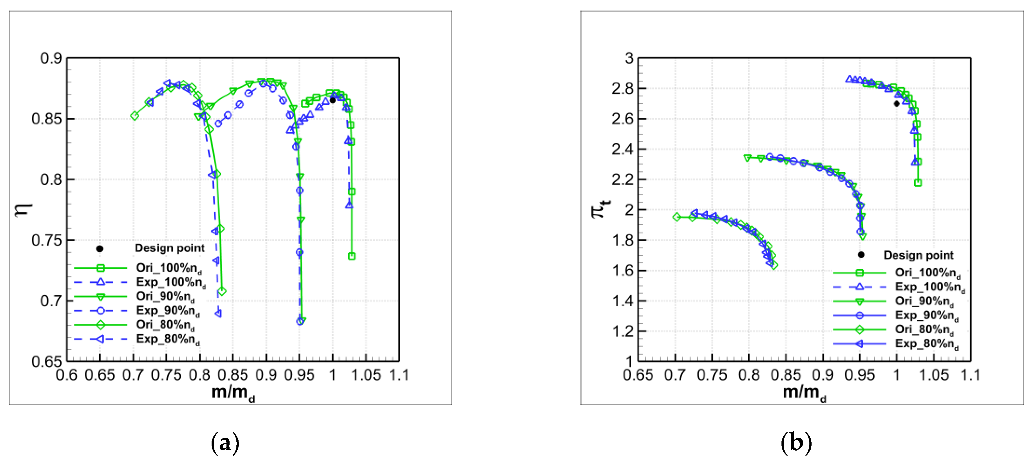 Applsci 10 03860 g005 Applsci 10 03860 g005