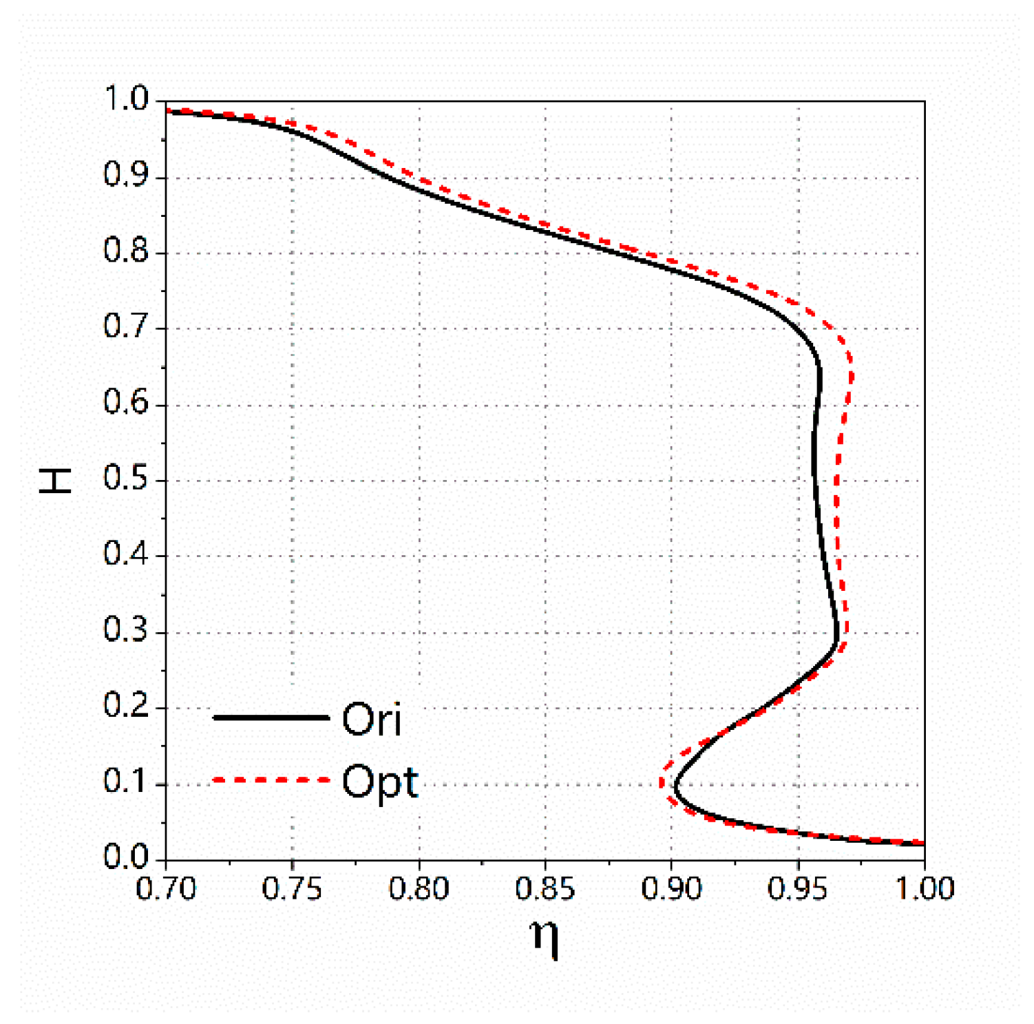 Applsci 10 03860 g013 Applsci 10 03860 g013