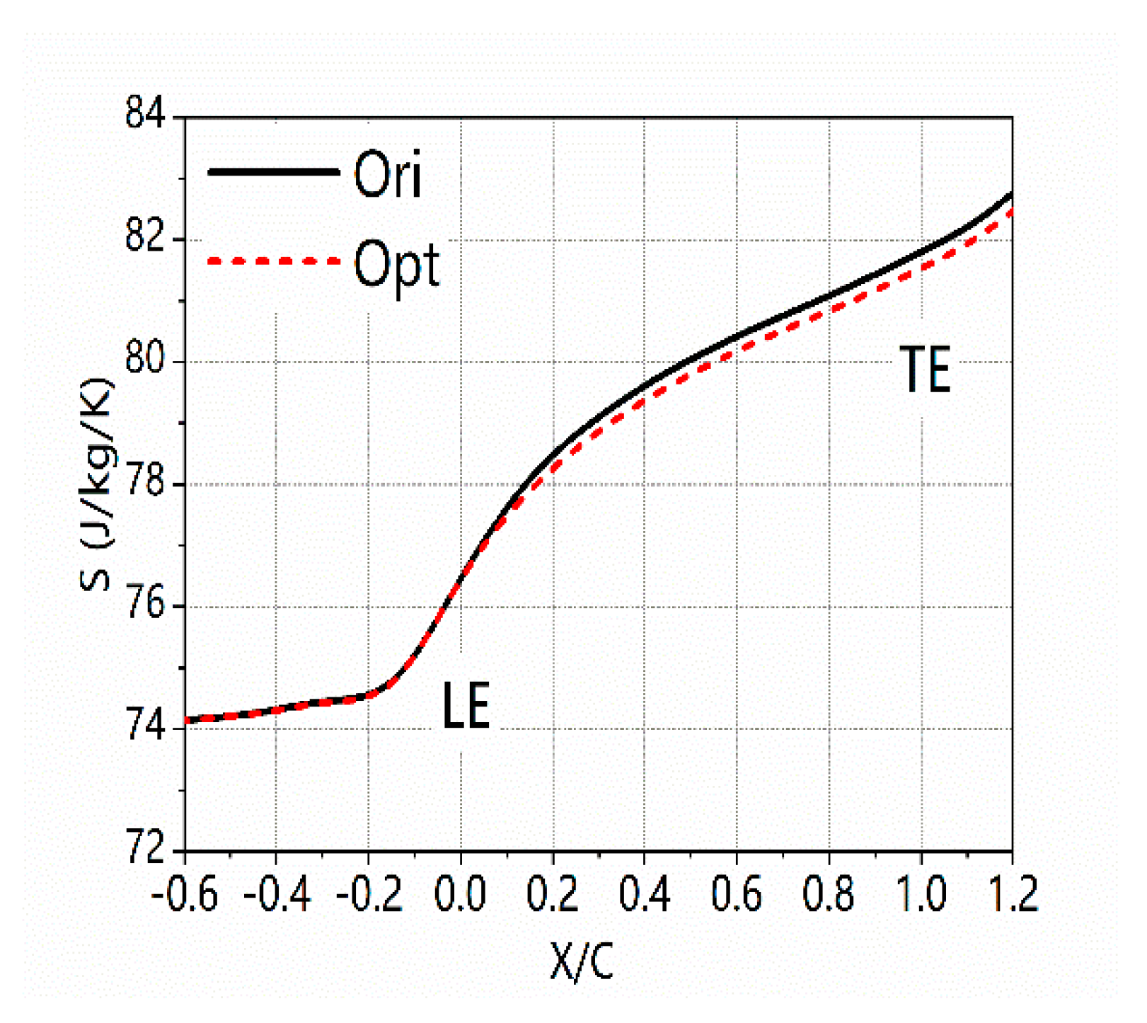 Applsci 10 03860 g014 Applsci 10 03860 g014