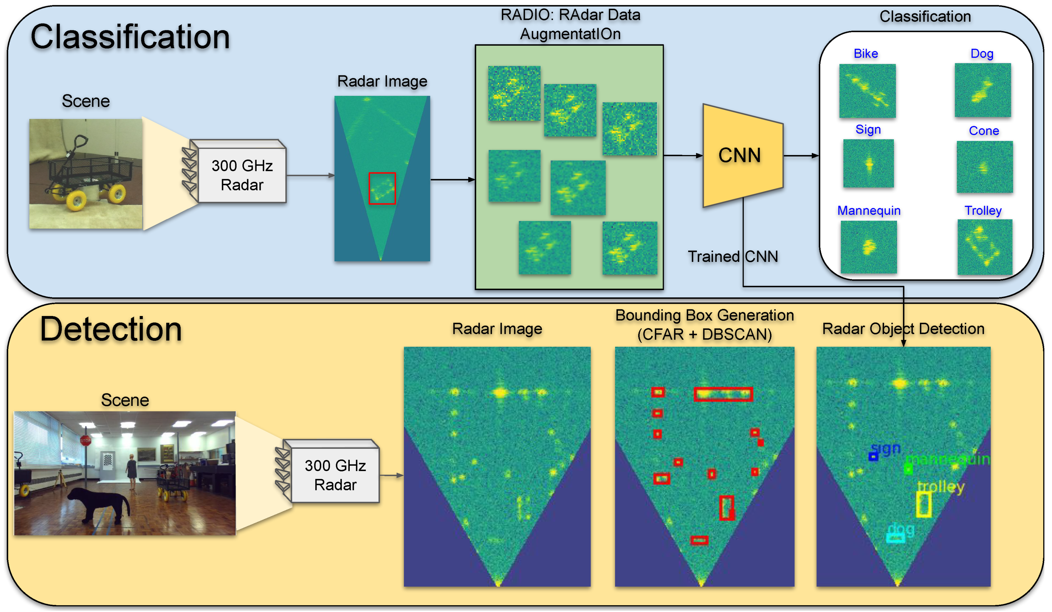 Applsci 10 03861 g001