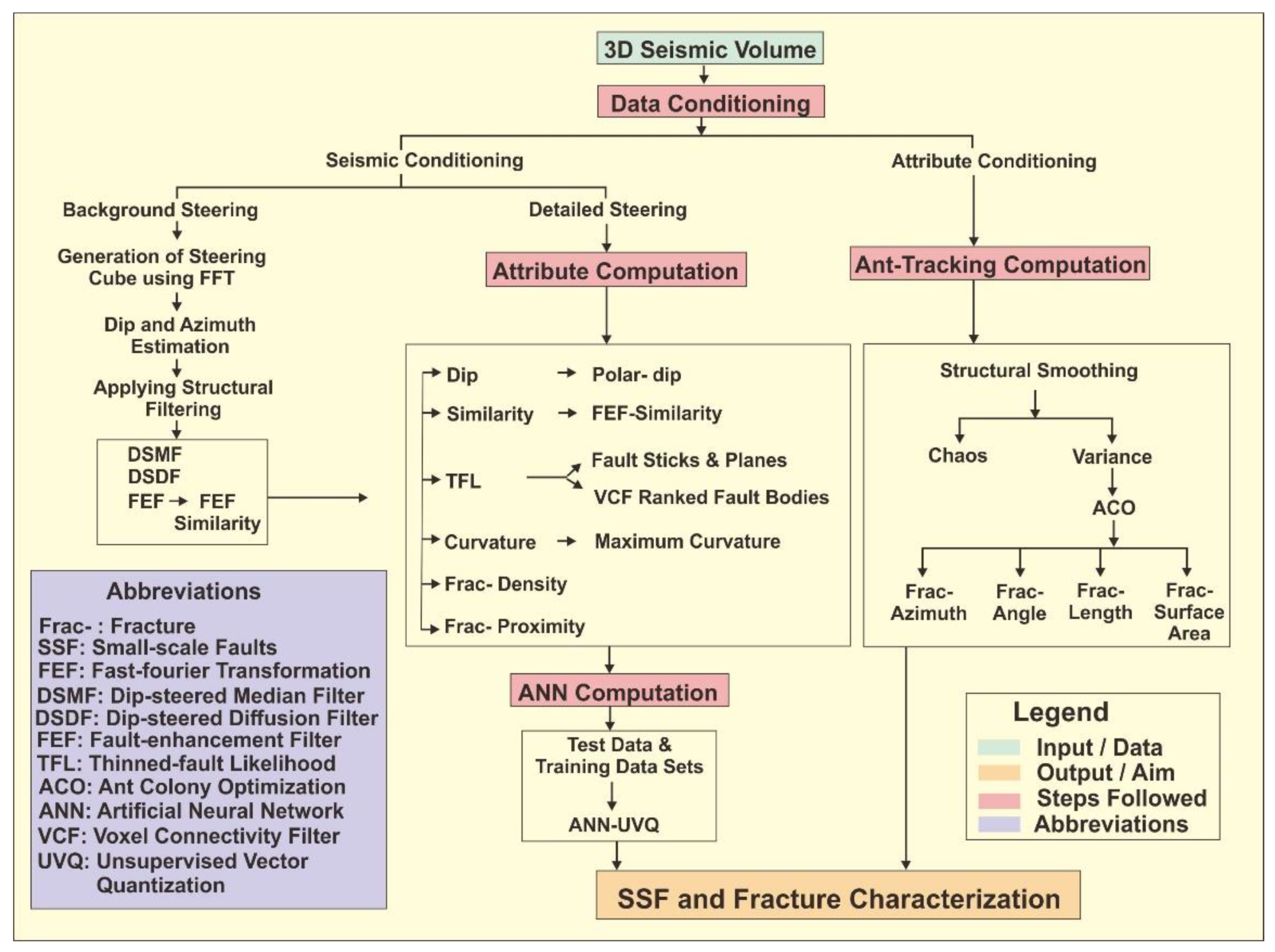 Applsci 10 03864 g002